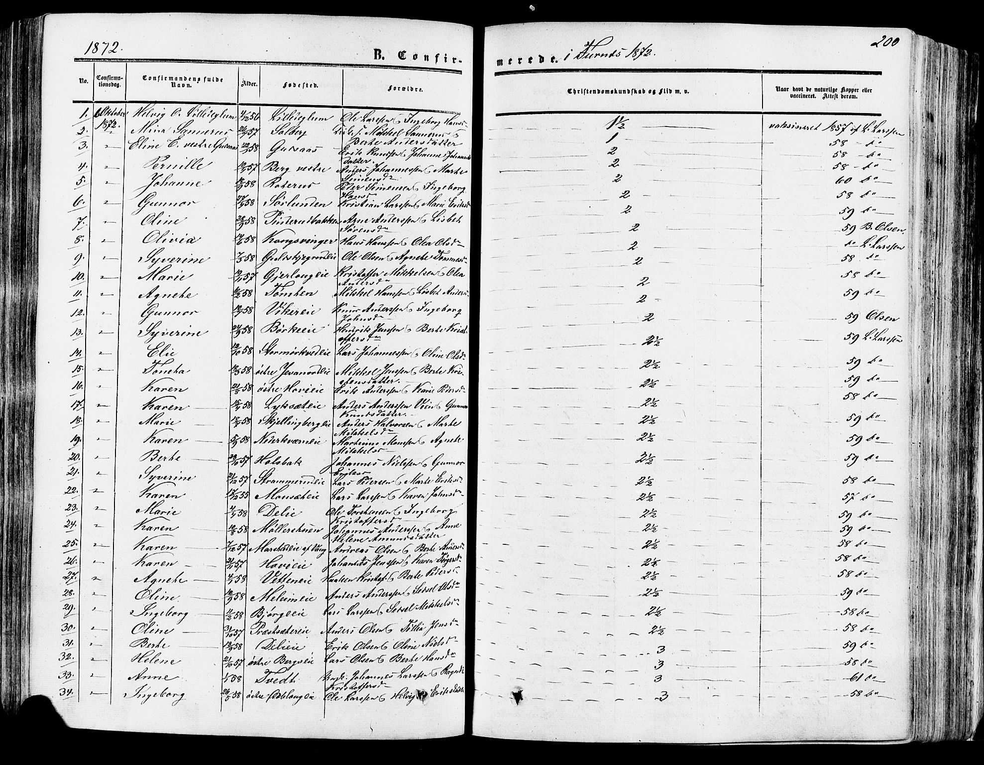 Vang prestekontor, Hedmark, SAH/PREST-008/H/Ha/Haa/L0013: Parish register (official) no. 13, 1855-1879, p. 200