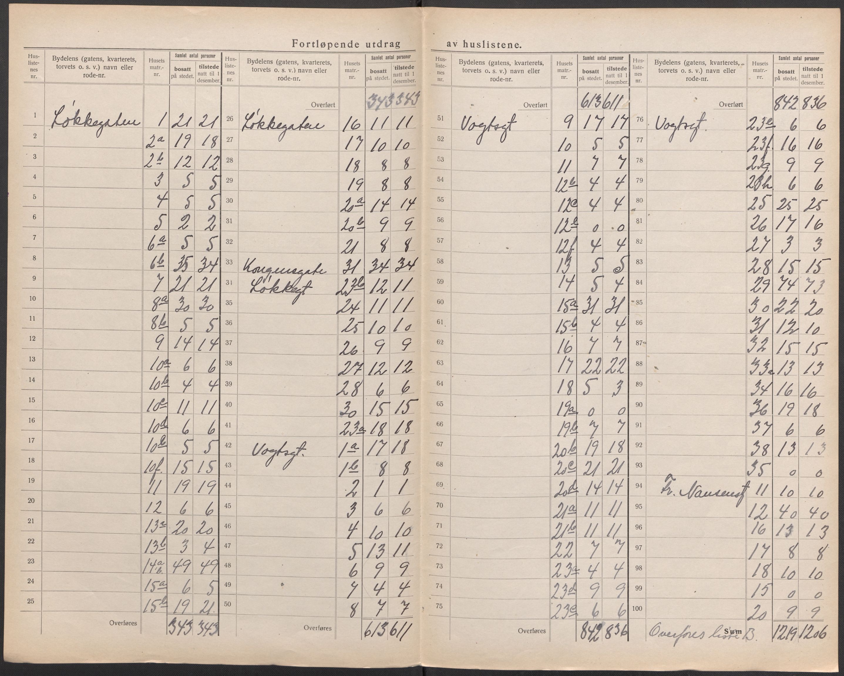 SAO, 1920 census for Moss, 1920, p. 11