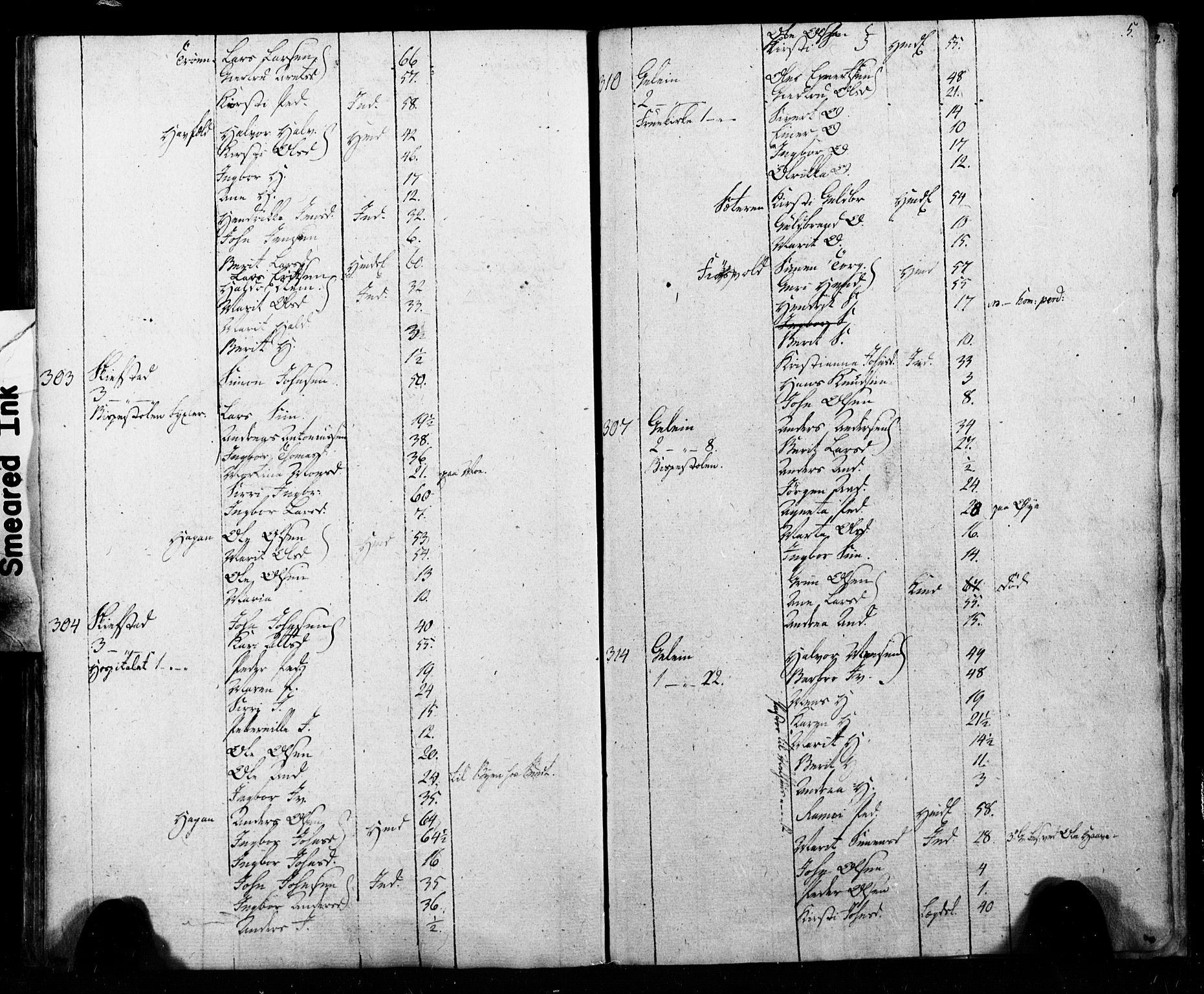 SAT, Census 1815 for Melhus, 1815