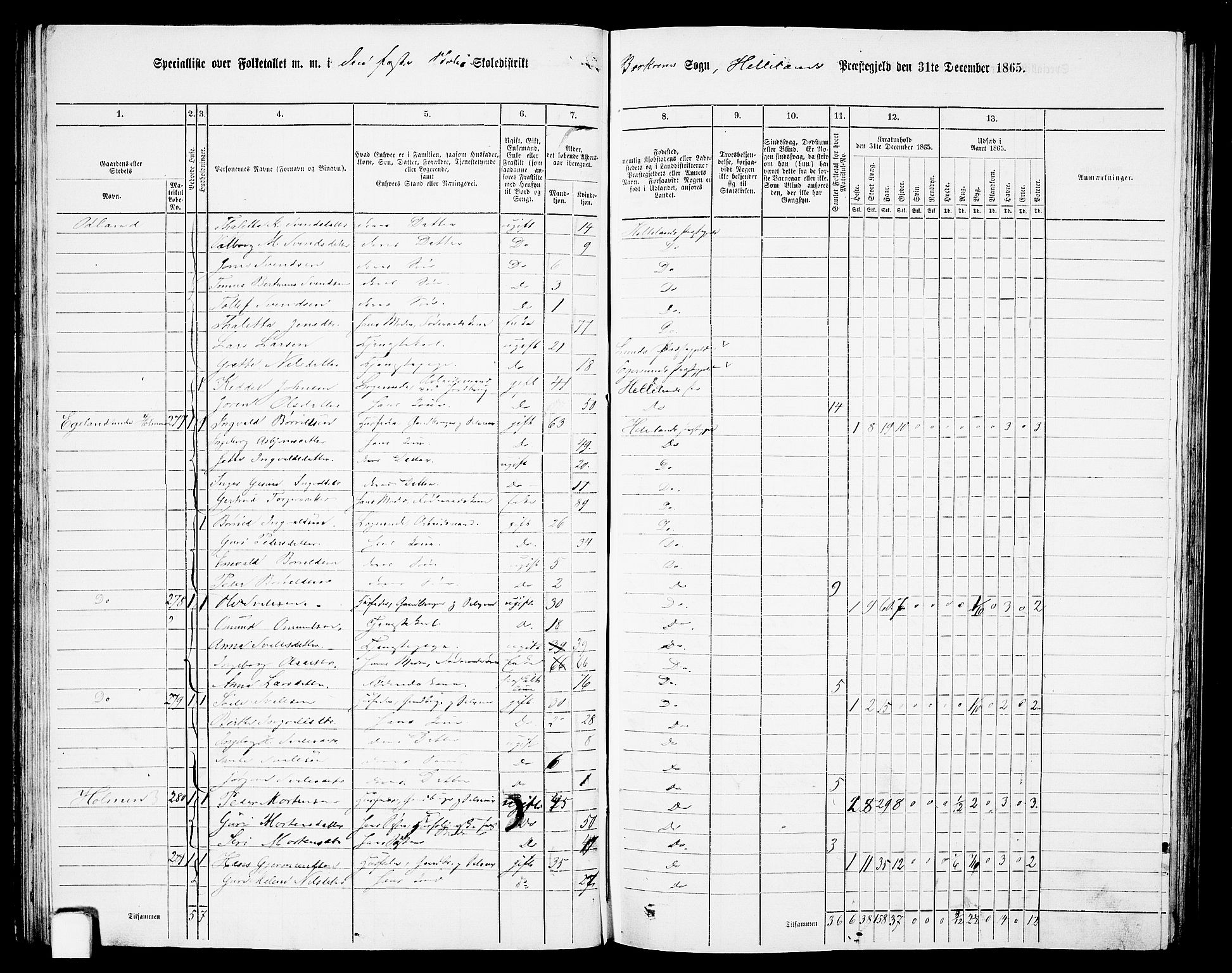 RA, 1865 census for Helleland, 1865, p. 69