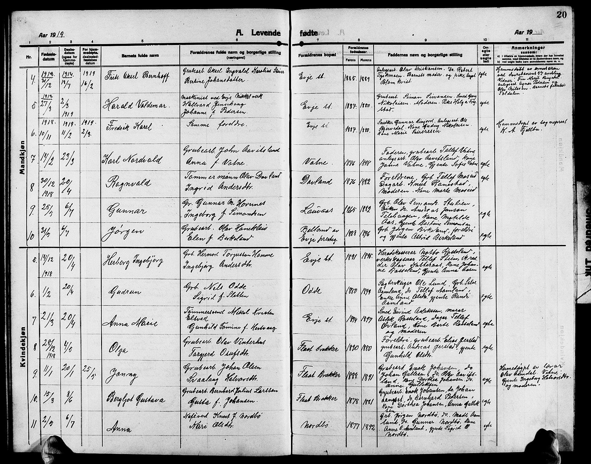 Evje sokneprestkontor, AV/SAK-1111-0008/F/Fb/Fba/L0005: Parish register (copy) no. B 5, 1914-1926, p. 20