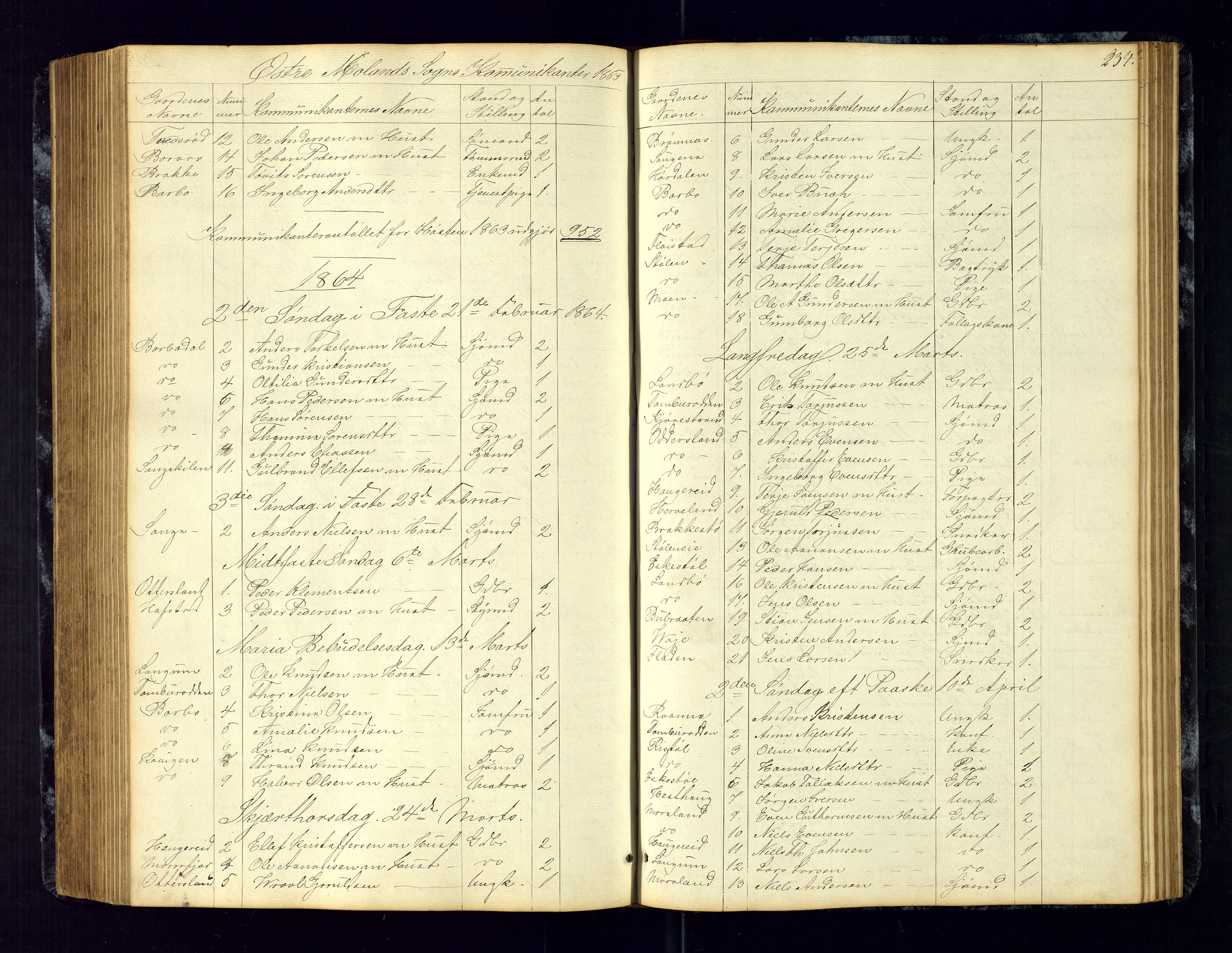 Austre Moland sokneprestkontor, AV/SAK-1111-0001/F/Fc/Fca/L0002: Communicants register no. C-2, 1851-1867, p. 234