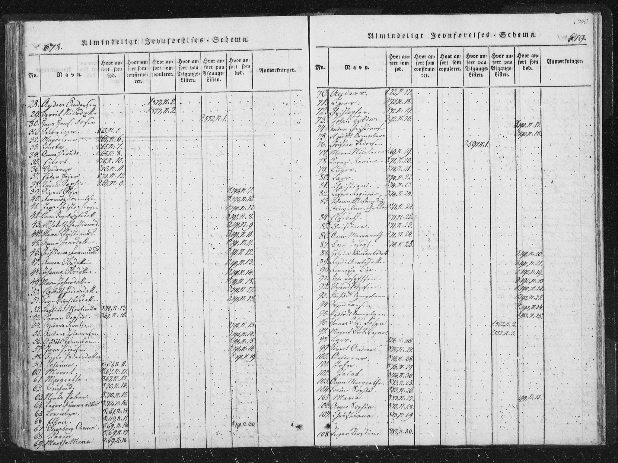 Ministerialprotokoller, klokkerbøker og fødselsregistre - Sør-Trøndelag, SAT/A-1456/659/L0734: Parish register (official) no. 659A04, 1818-1825, p. 678-679