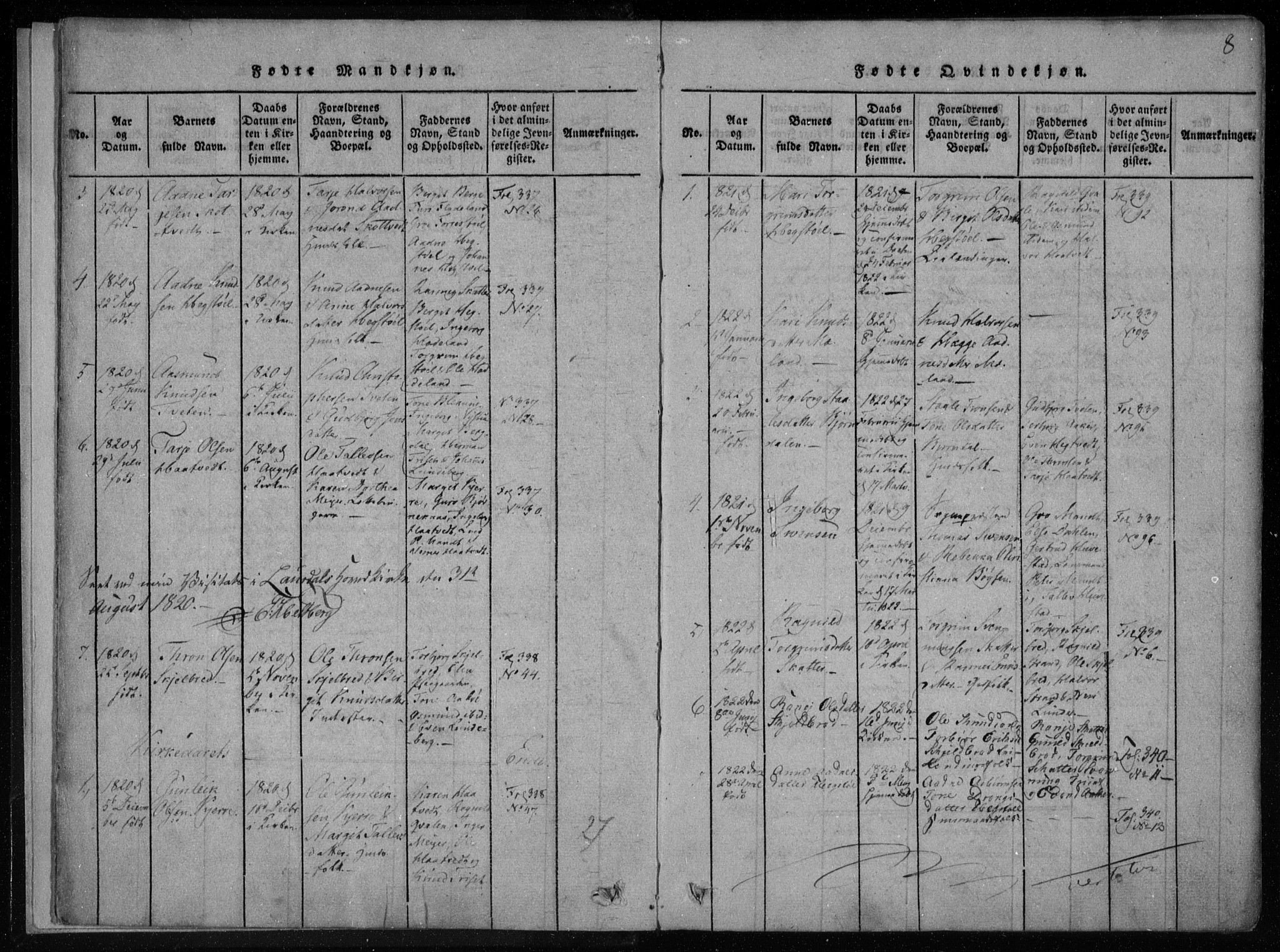 Lårdal kirkebøker, SAKO/A-284/F/Fa/L0005: Parish register (official) no. I 5, 1815-1860, p. 8