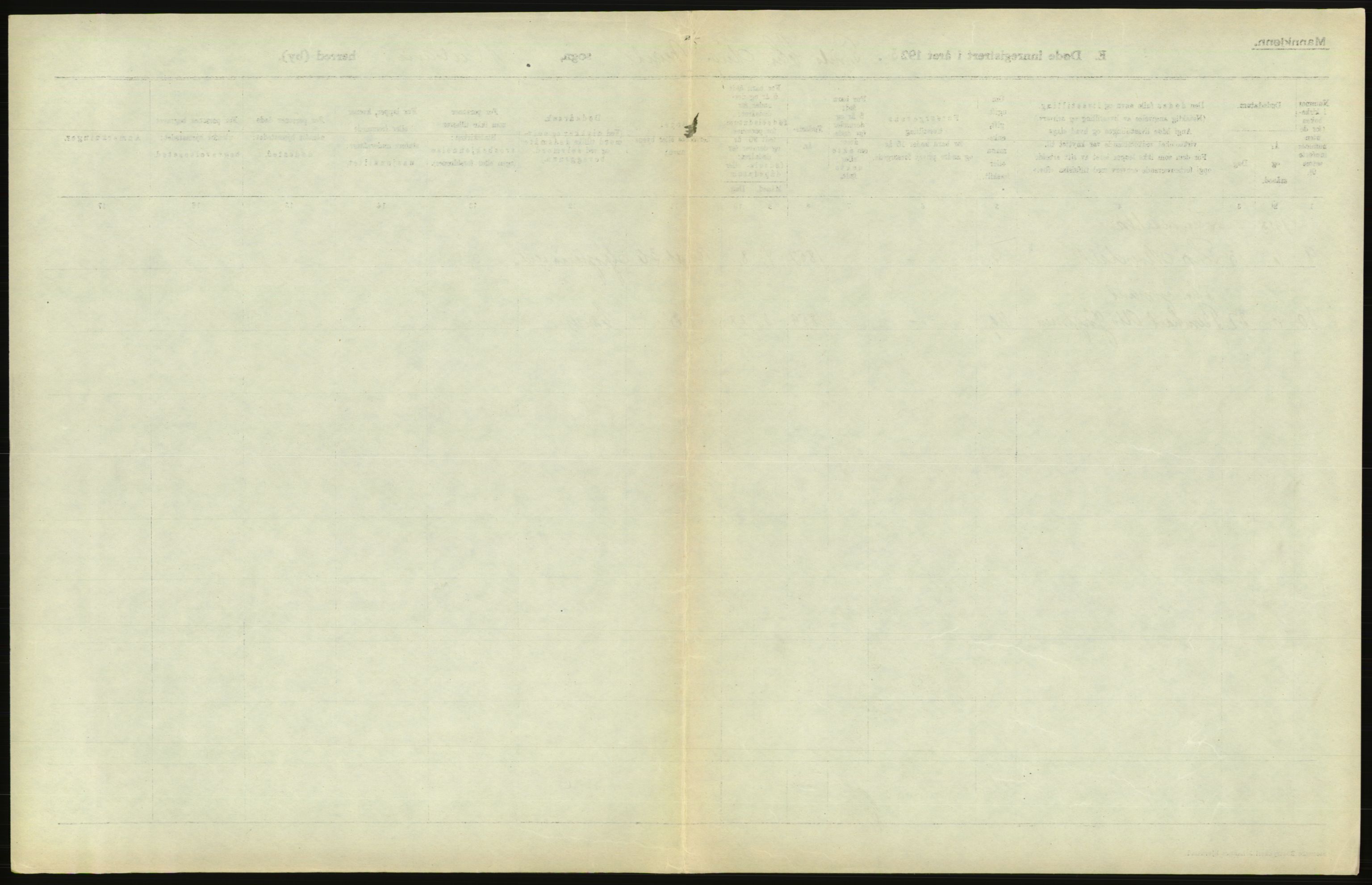 Statistisk sentralbyrå, Sosiodemografiske emner, Befolkning, AV/RA-S-2228/D/Df/Dfc/Dfcc/L0010: Kristiania: Døde, dødfødte, 1923, p. 587