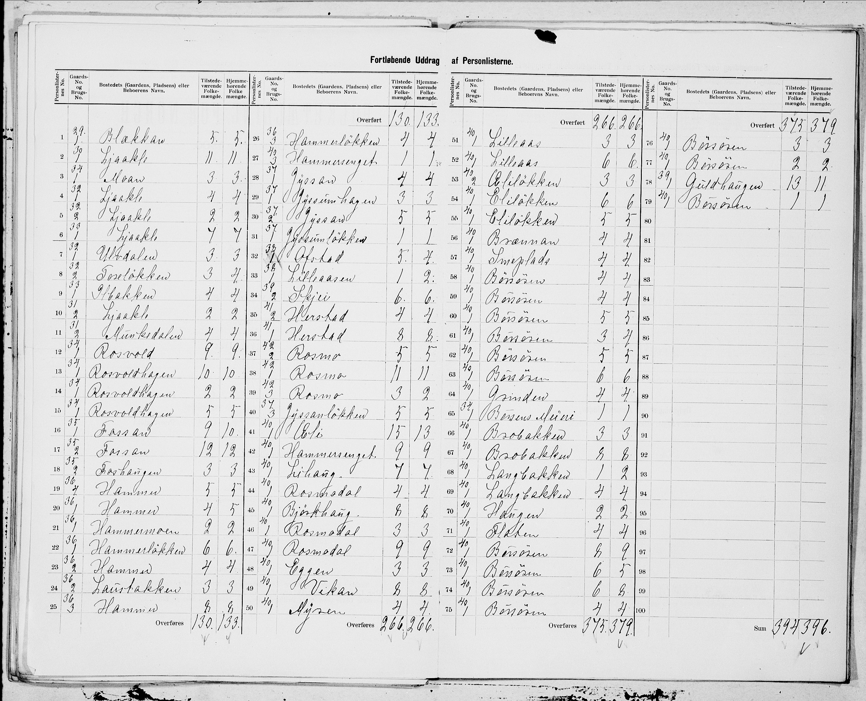 SAT, 1900 census for Børsa, 1900, p. 7