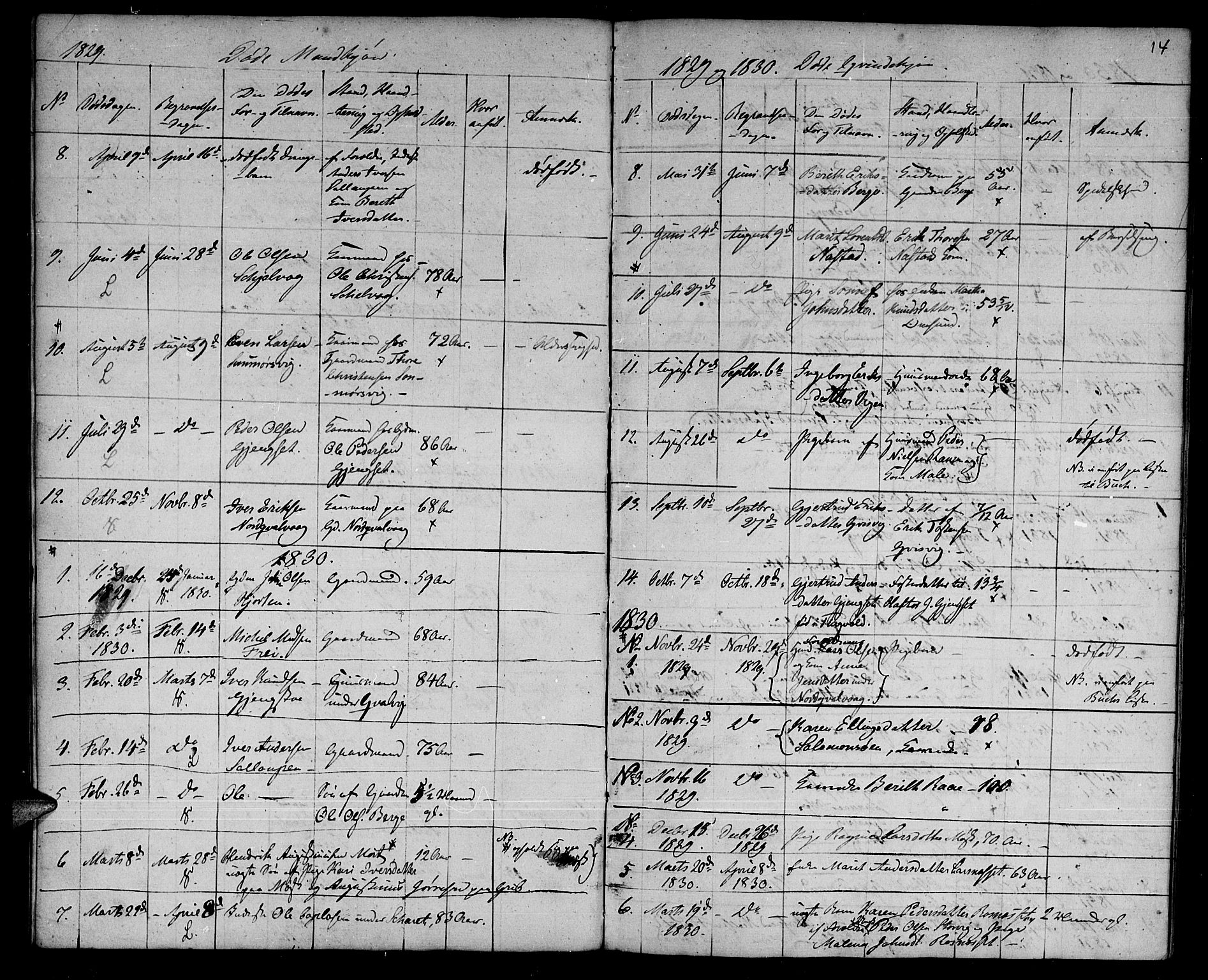 Ministerialprotokoller, klokkerbøker og fødselsregistre - Møre og Romsdal, AV/SAT-A-1454/573/L0872: Parish register (official) no. 573A02, 1828-1832, p. 14