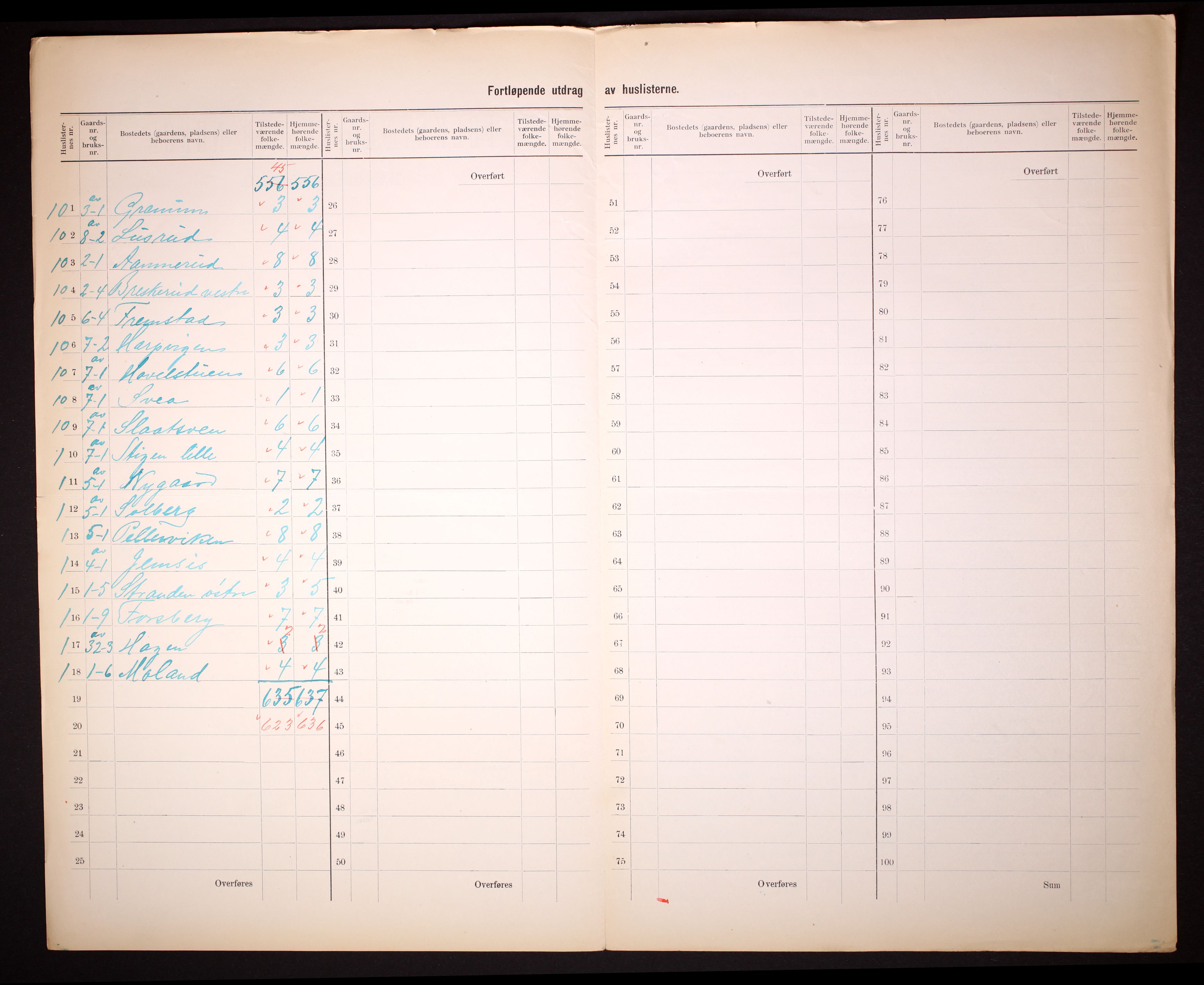 RA, 1910 census for Ringsaker, 1910, p. 95