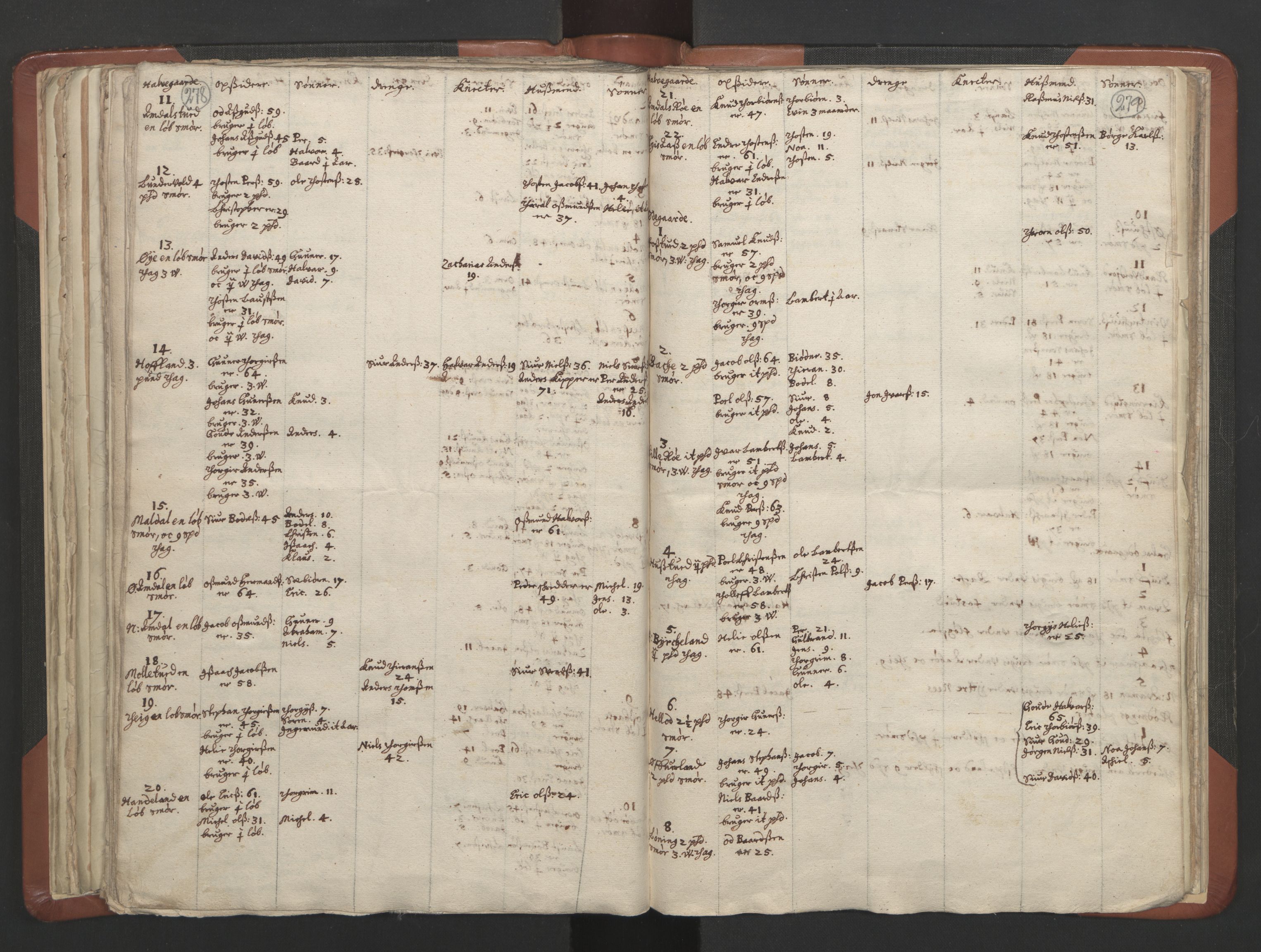 RA, Vicar's Census 1664-1666, no. 19: Ryfylke deanery, 1664-1666, p. 278-279