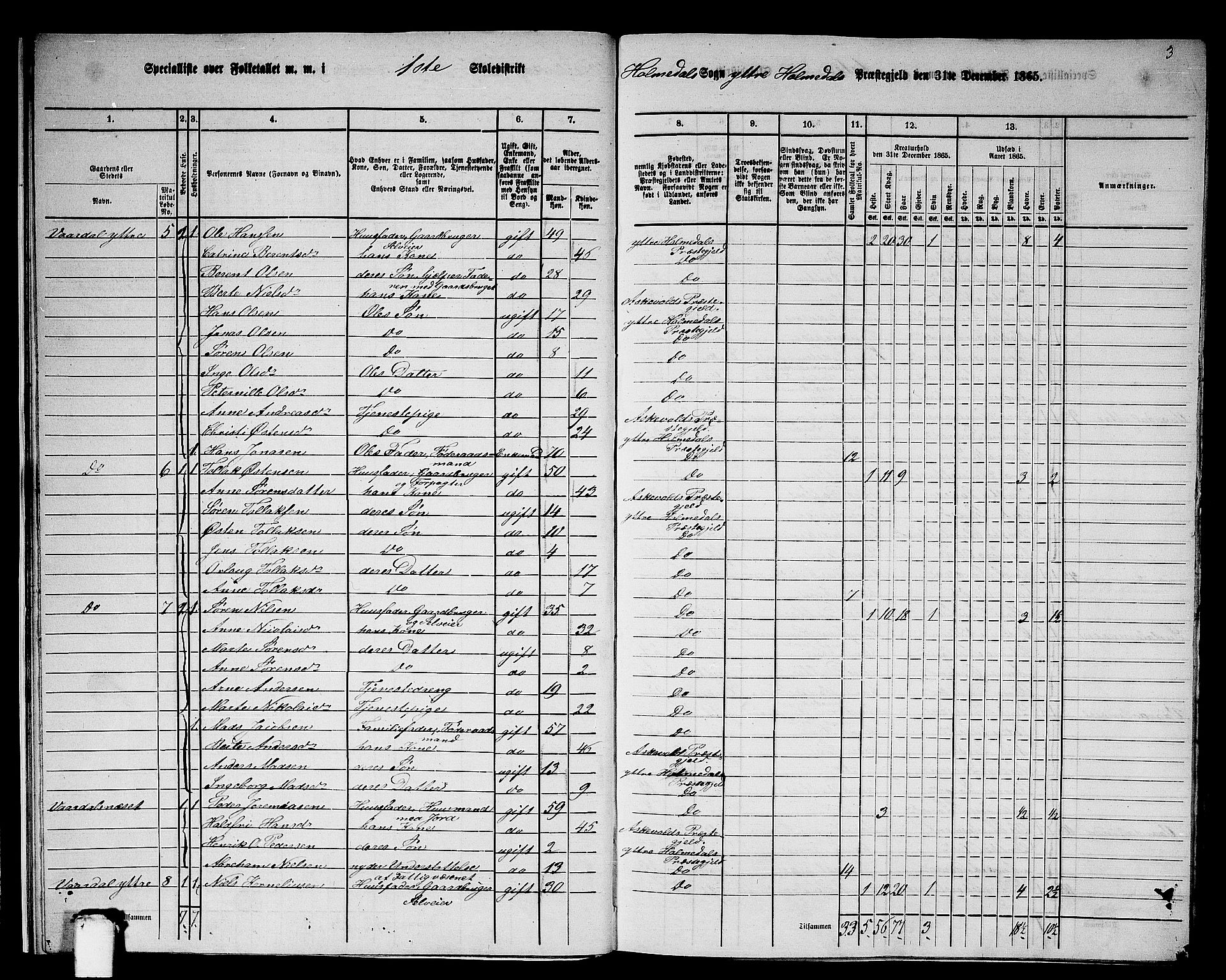 RA, 1865 census for Ytre Holmedal, 1865, p. 14