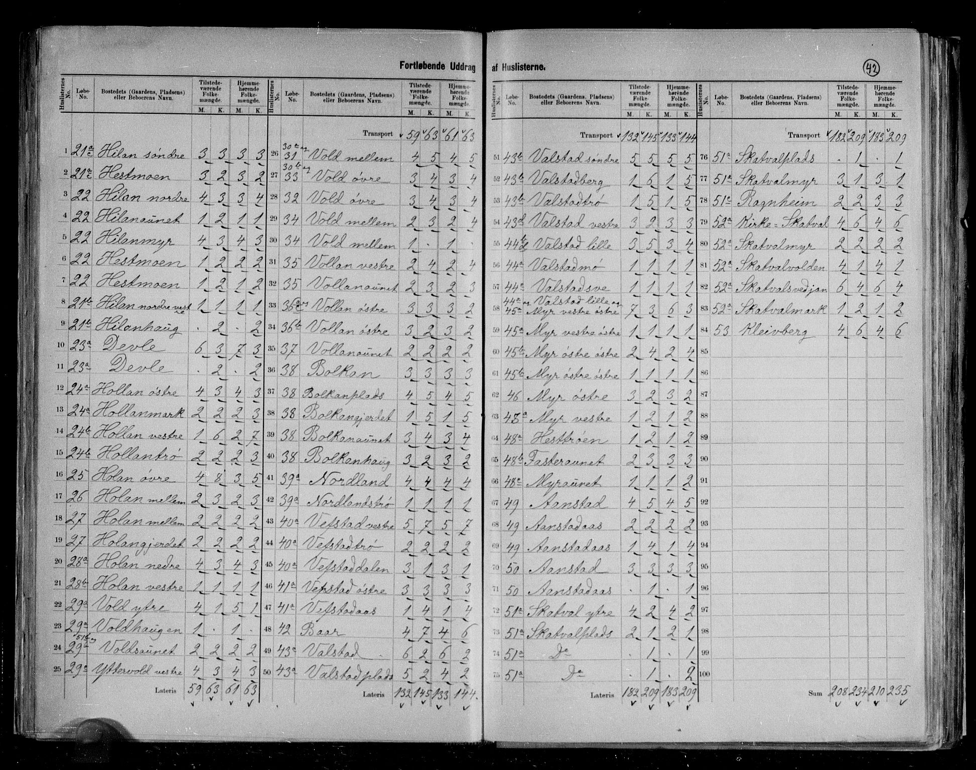 RA, 1891 census for 1714 Nedre Stjørdal, 1891, p. 7