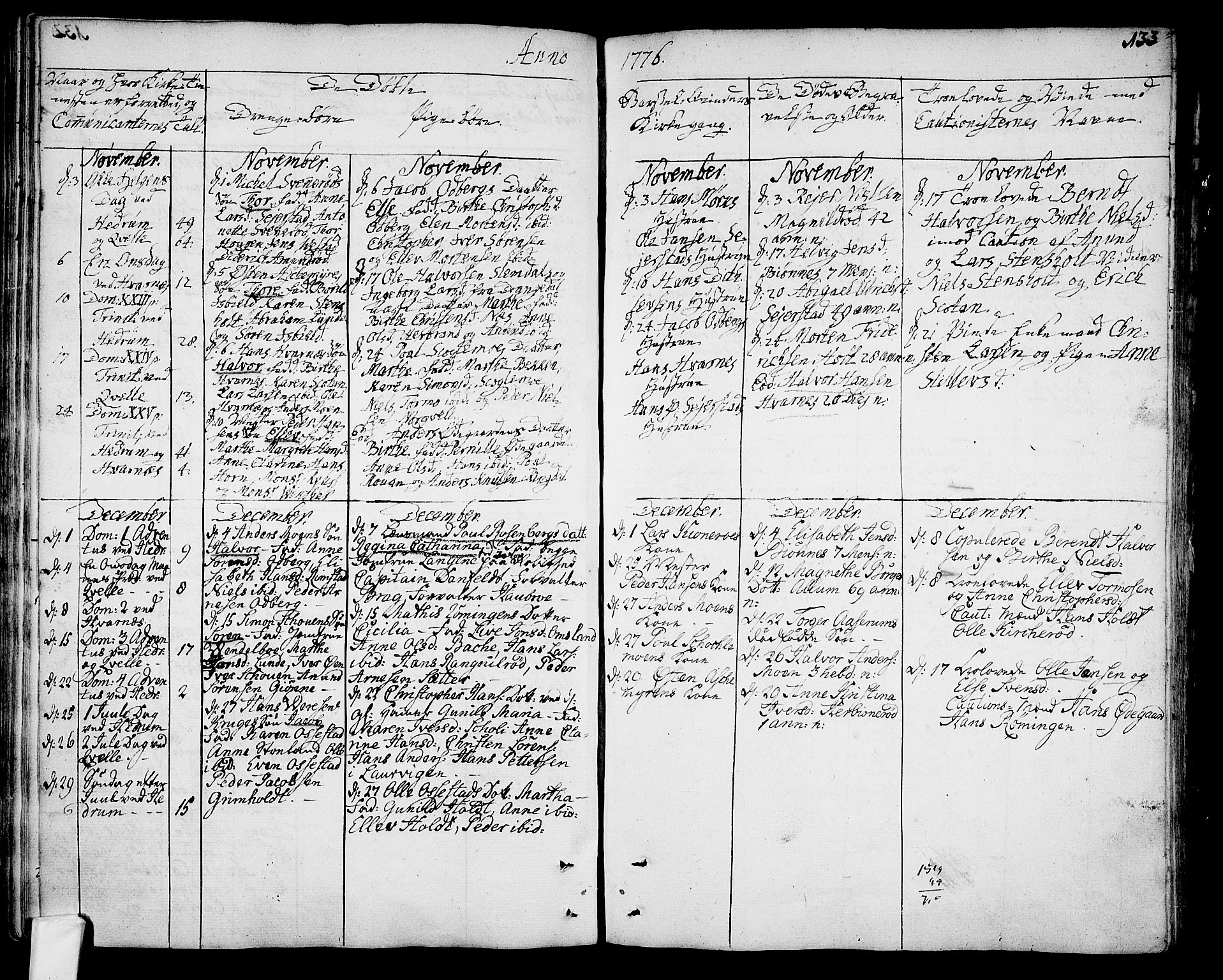 Hedrum kirkebøker, SAKO/A-344/F/Fa/L0001: Parish register (official) no. I 1, 1751-1785, p. 133