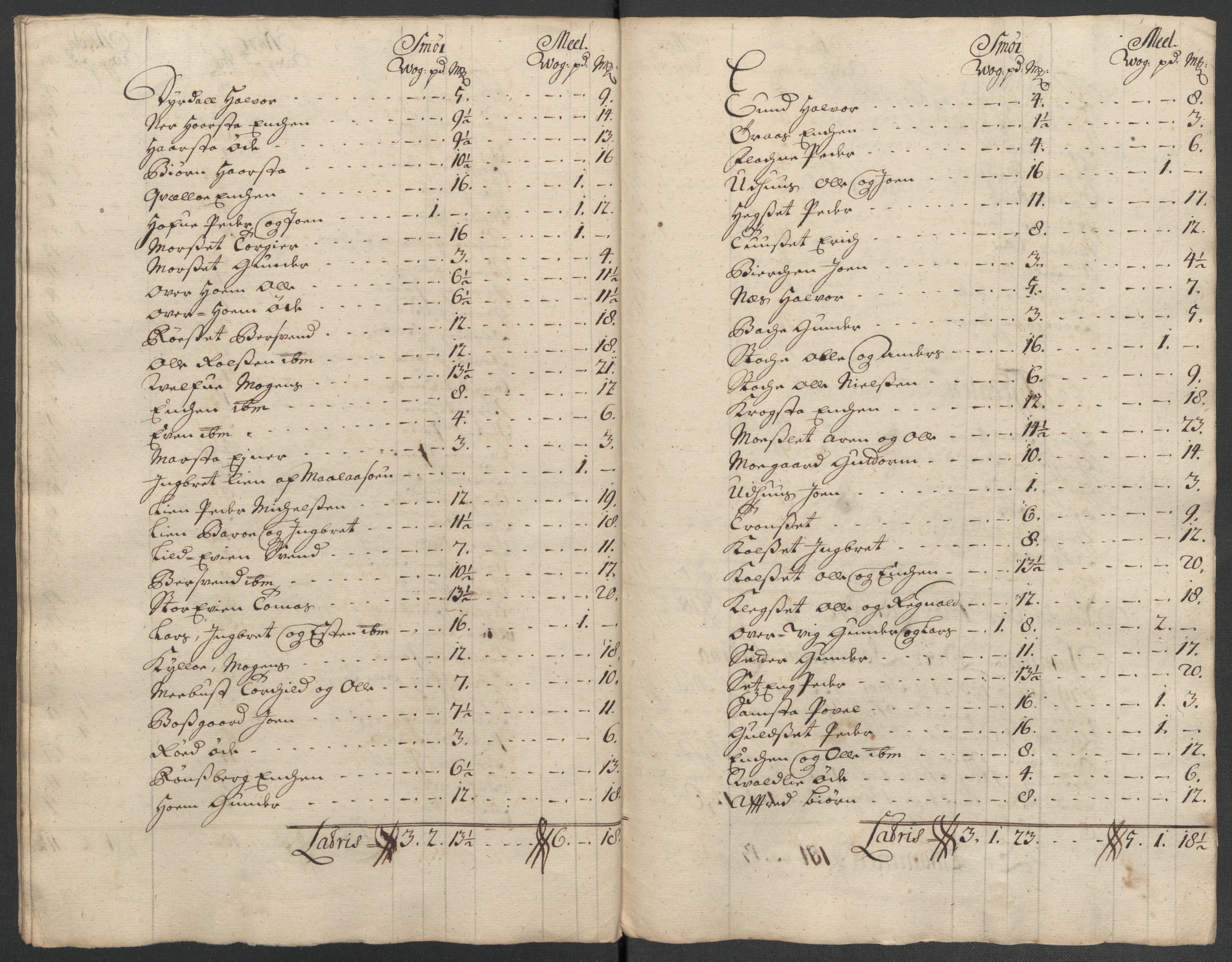 Rentekammeret inntil 1814, Reviderte regnskaper, Fogderegnskap, RA/EA-4092/R61/L4111: Fogderegnskap Strinda og Selbu, 1709-1710, p. 139