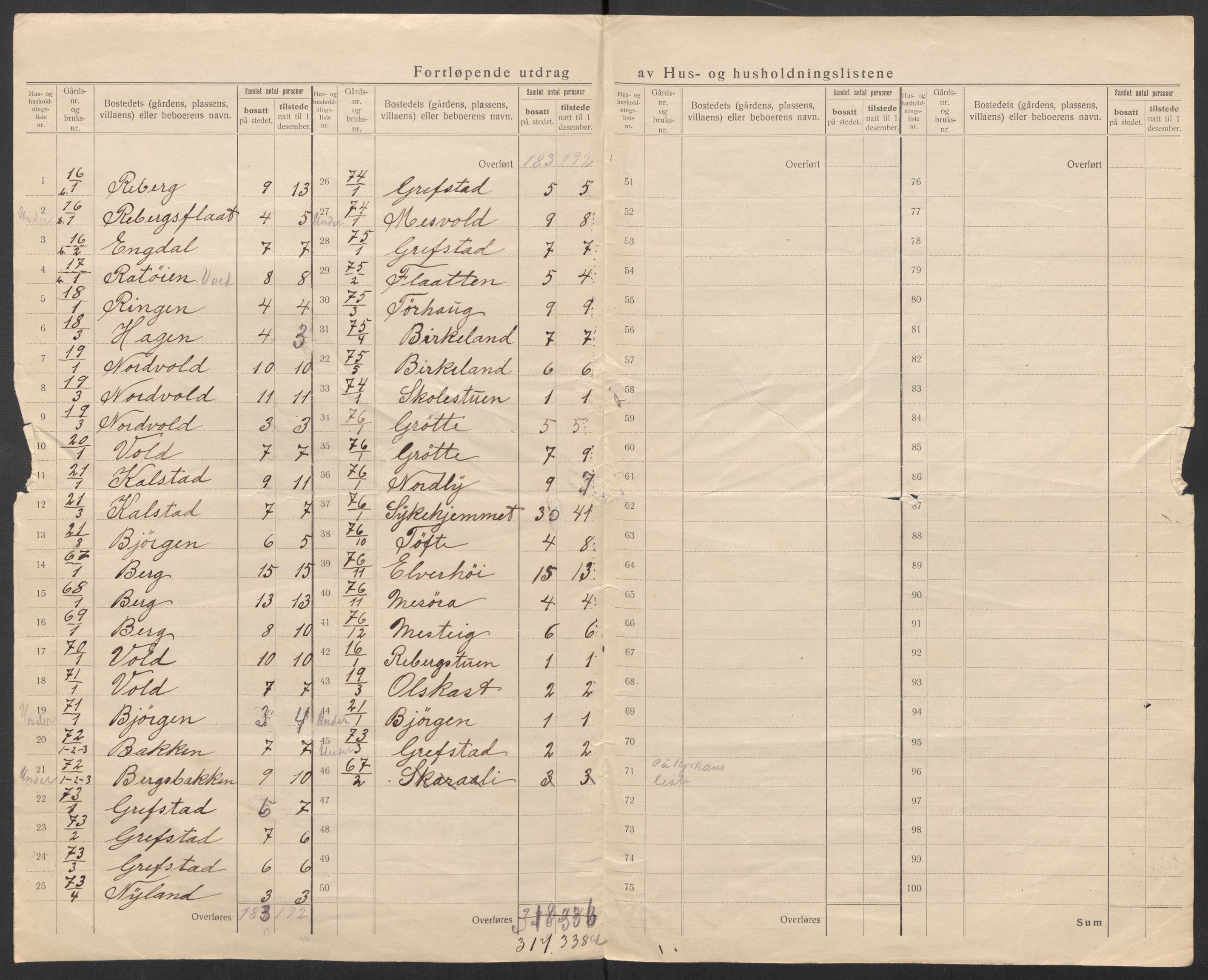 SAT, 1920 census for Meldal, 1920, p. 35