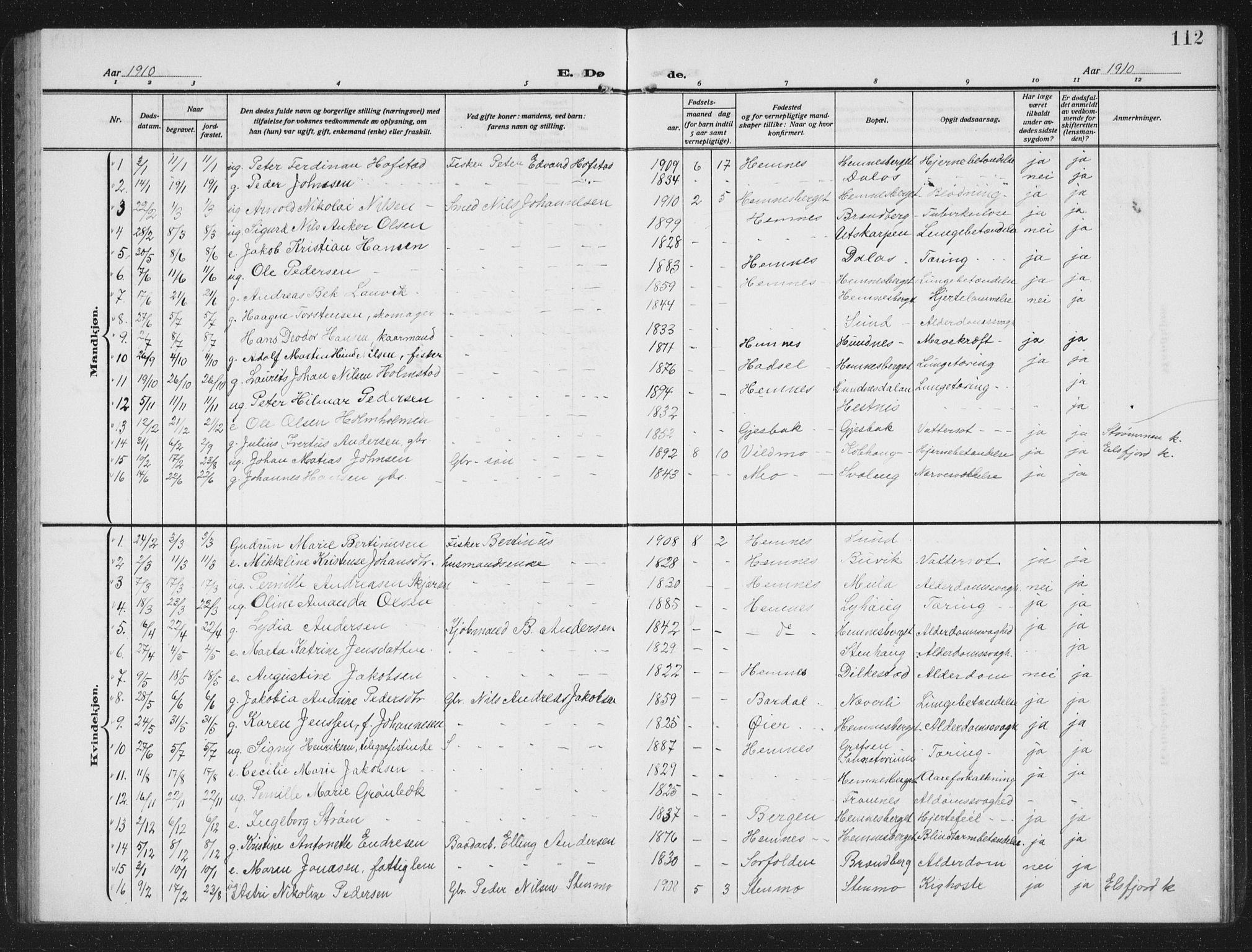 Ministerialprotokoller, klokkerbøker og fødselsregistre - Nordland, SAT/A-1459/825/L0371: Parish register (copy) no. 825C08, 1907-1940, p. 112