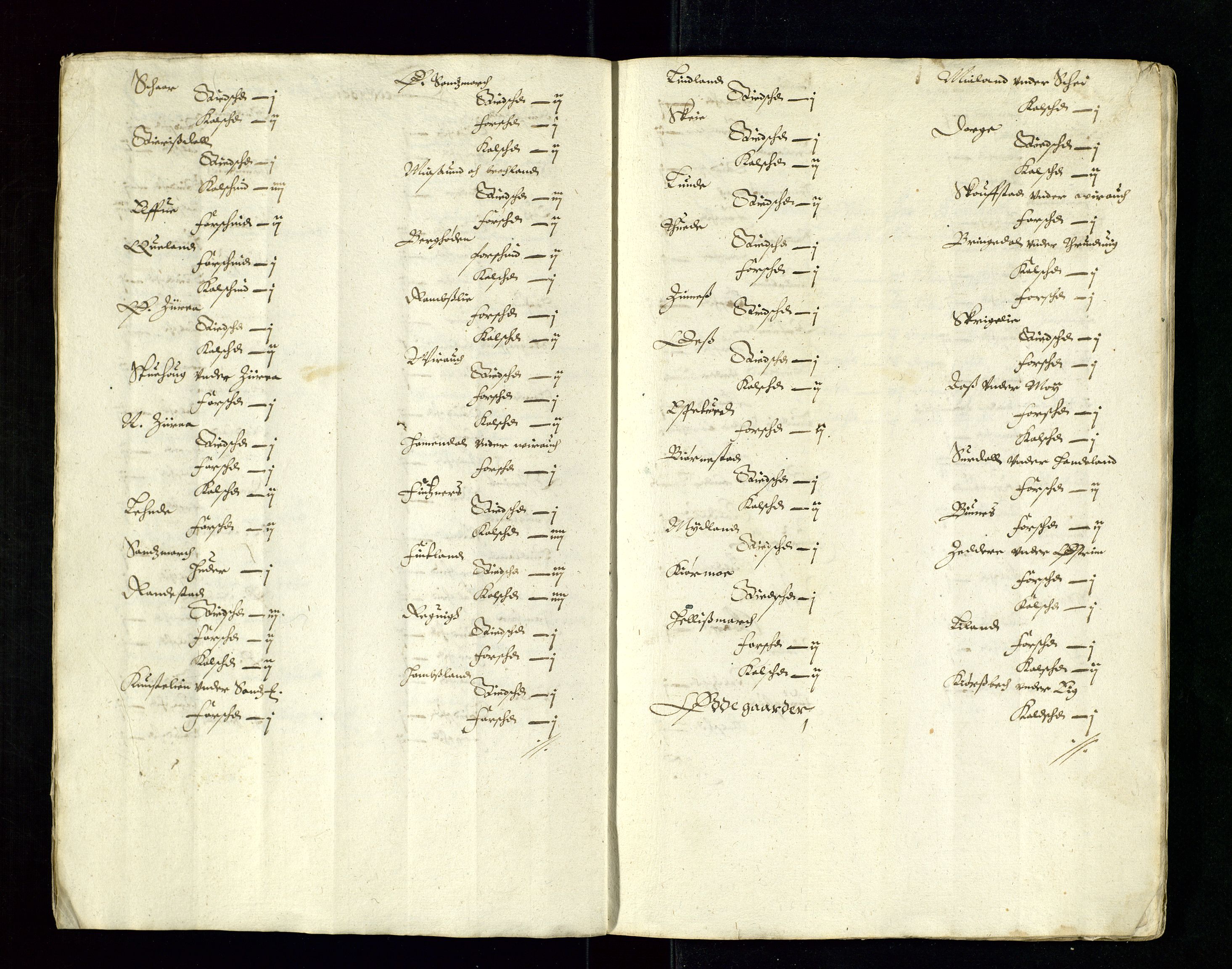 Stavanger len, AV/SAST-A-101870/Ob/L0022: Diverse, 1625-1641, p. 118