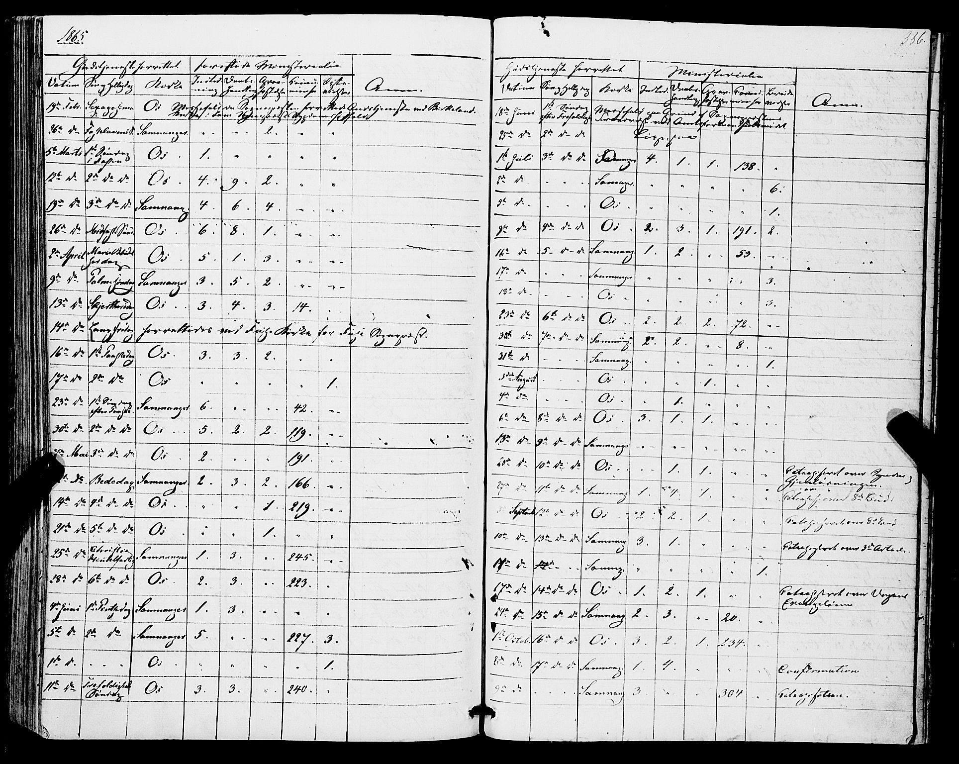 Os sokneprestembete, SAB/A-99929: Parish register (official) no. A 17, 1860-1873, p. 356