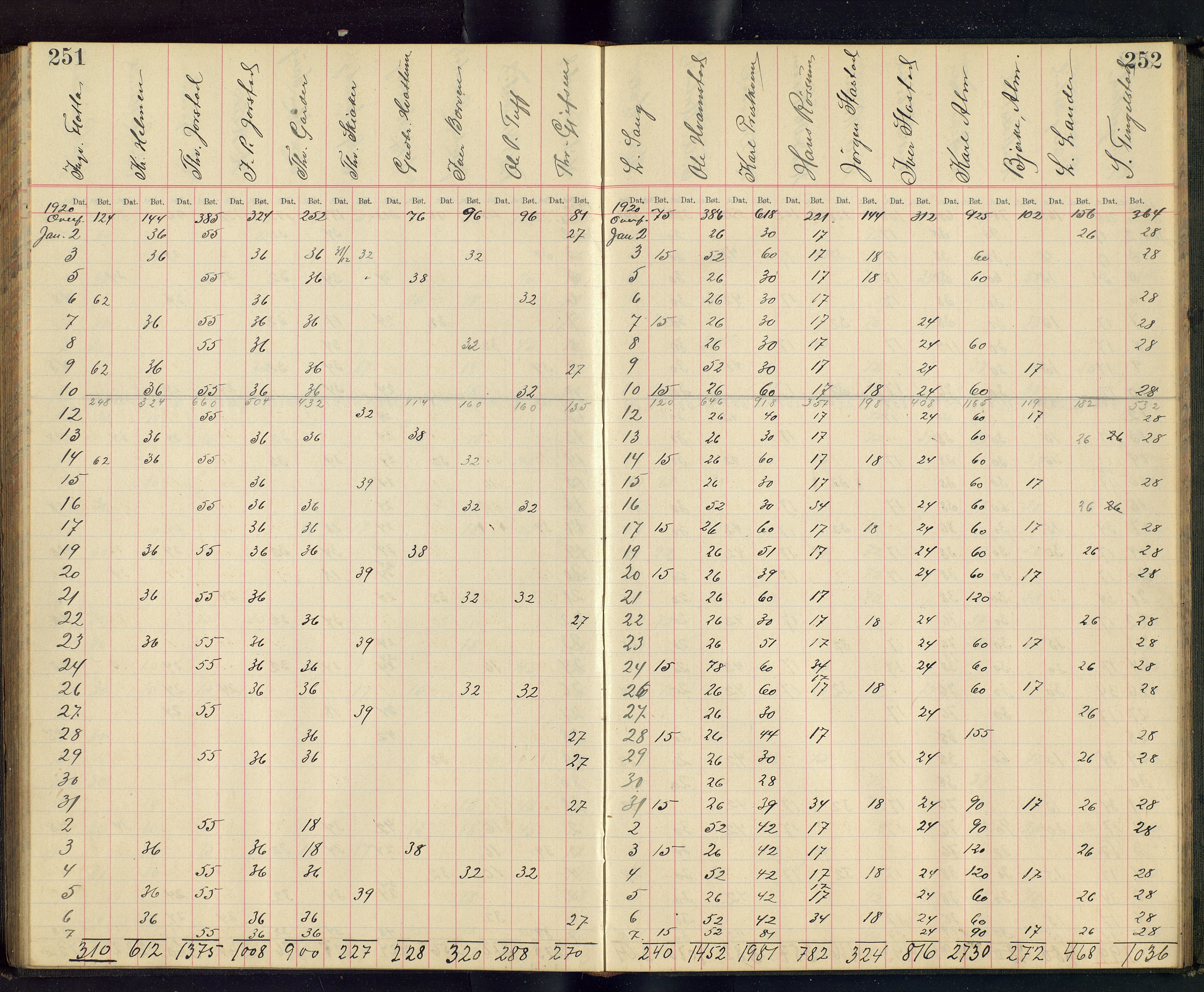 Gjefsen Brænderi, OARM/H-A-00236/F/Fb/L0001/0003: Drankebøker / Drankeprotokoll, 1903-1928