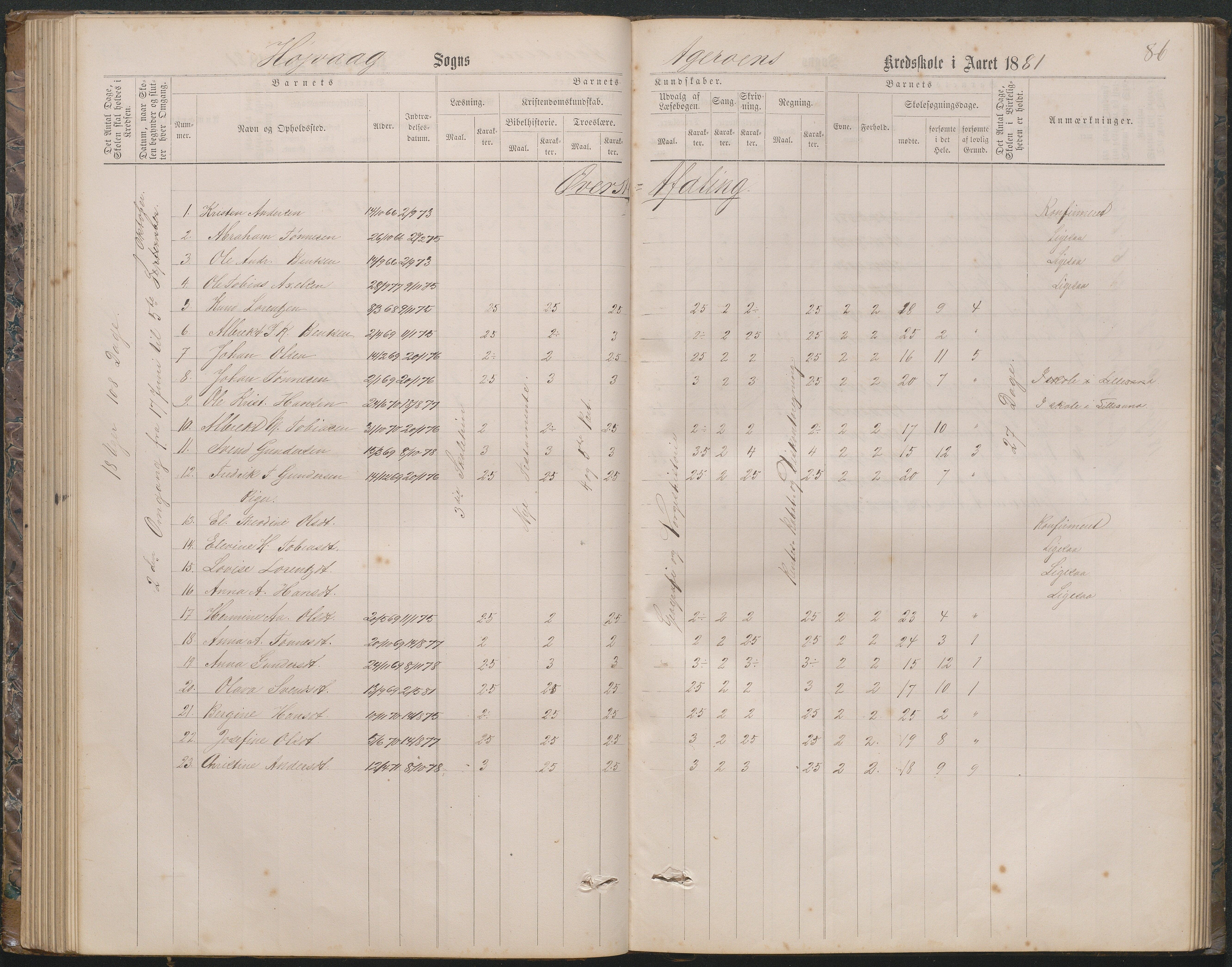 Høvåg kommune, AAKS/KA0927-PK/2/2/L0019: Åkerøy - Karakterprotokoll, 1863-1895, p. 86