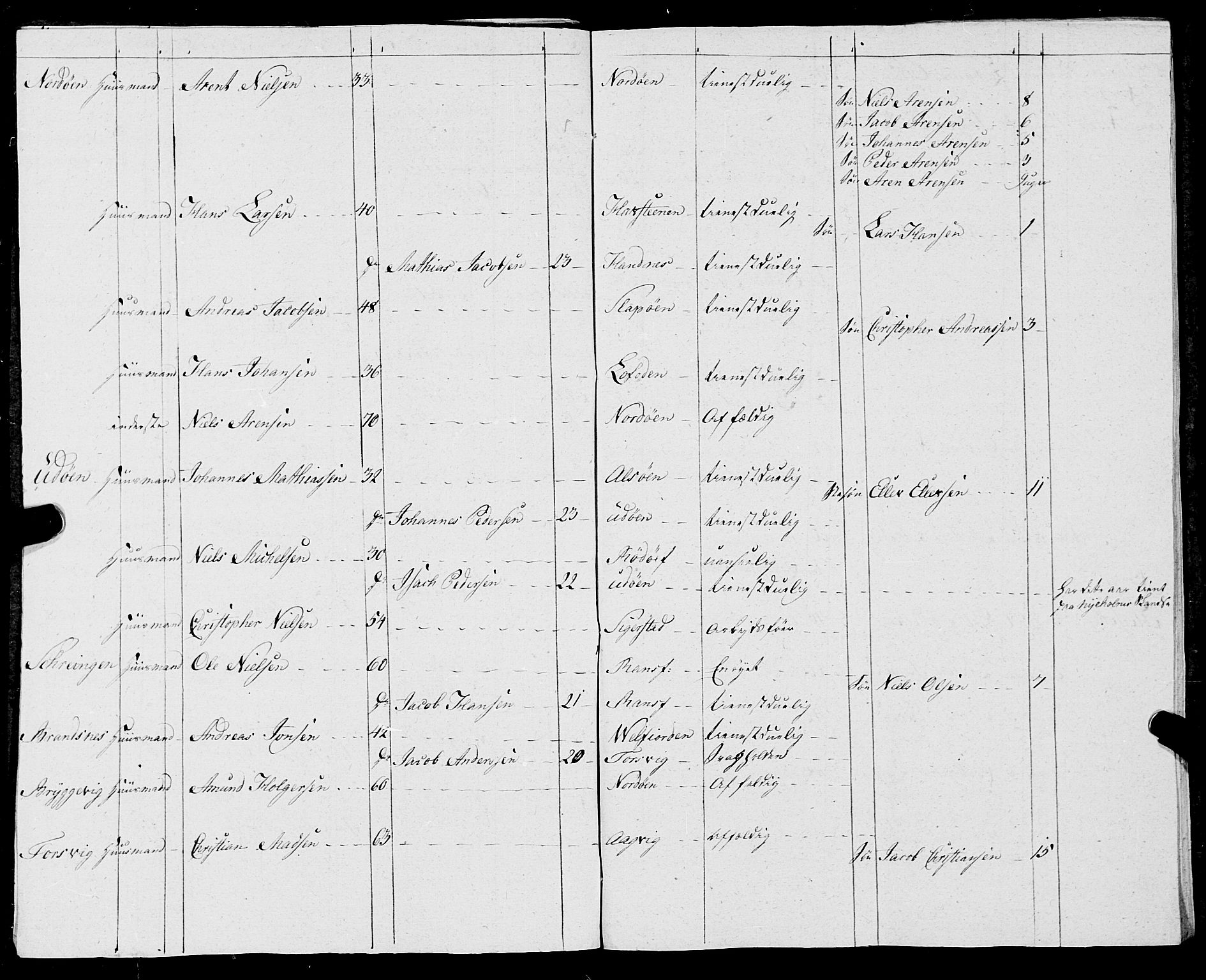 Fylkesmannen i Nordland, AV/SAT-A-0499/1.1/R/Ra/L0012: Innrulleringsmanntall for Nesna, 1809-1835, p. 69