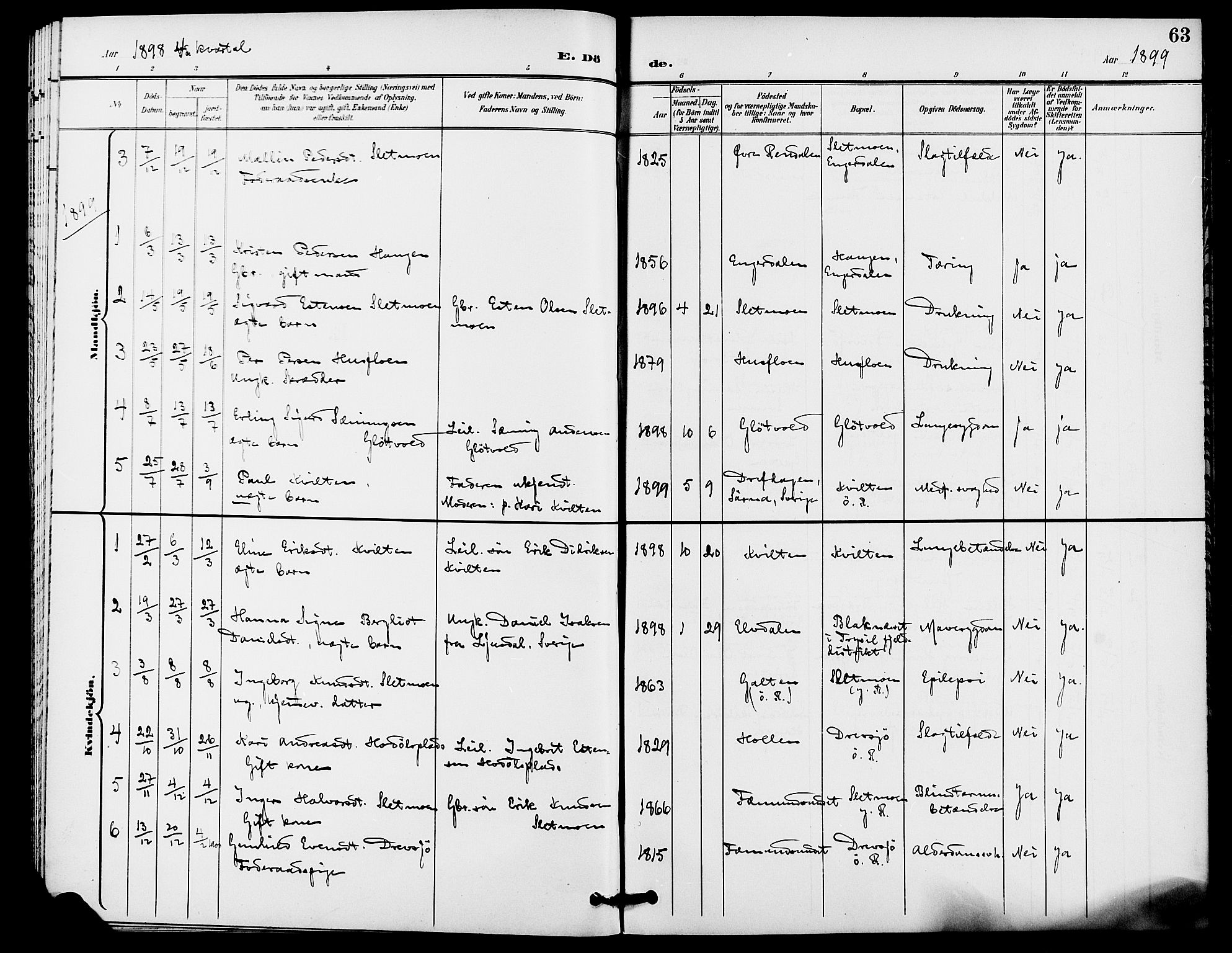 Rendalen prestekontor, SAH/PREST-054/H/Ha/Haa/L0008: Parish register (official) no. 8, 1898-1910, p. 63