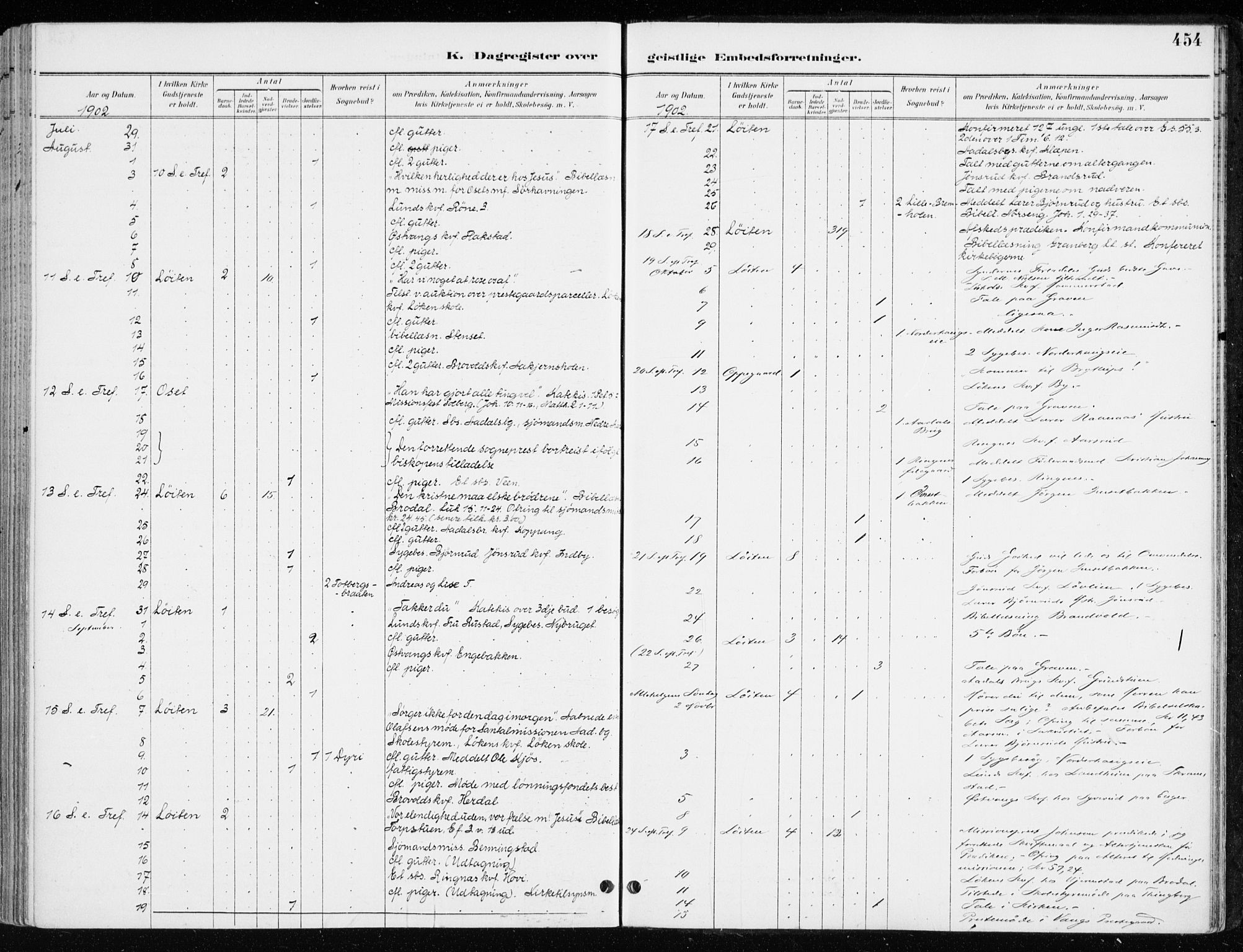 Løten prestekontor, AV/SAH-PREST-022/K/Ka/L0010: Parish register (official) no. 10, 1892-1907, p. 454