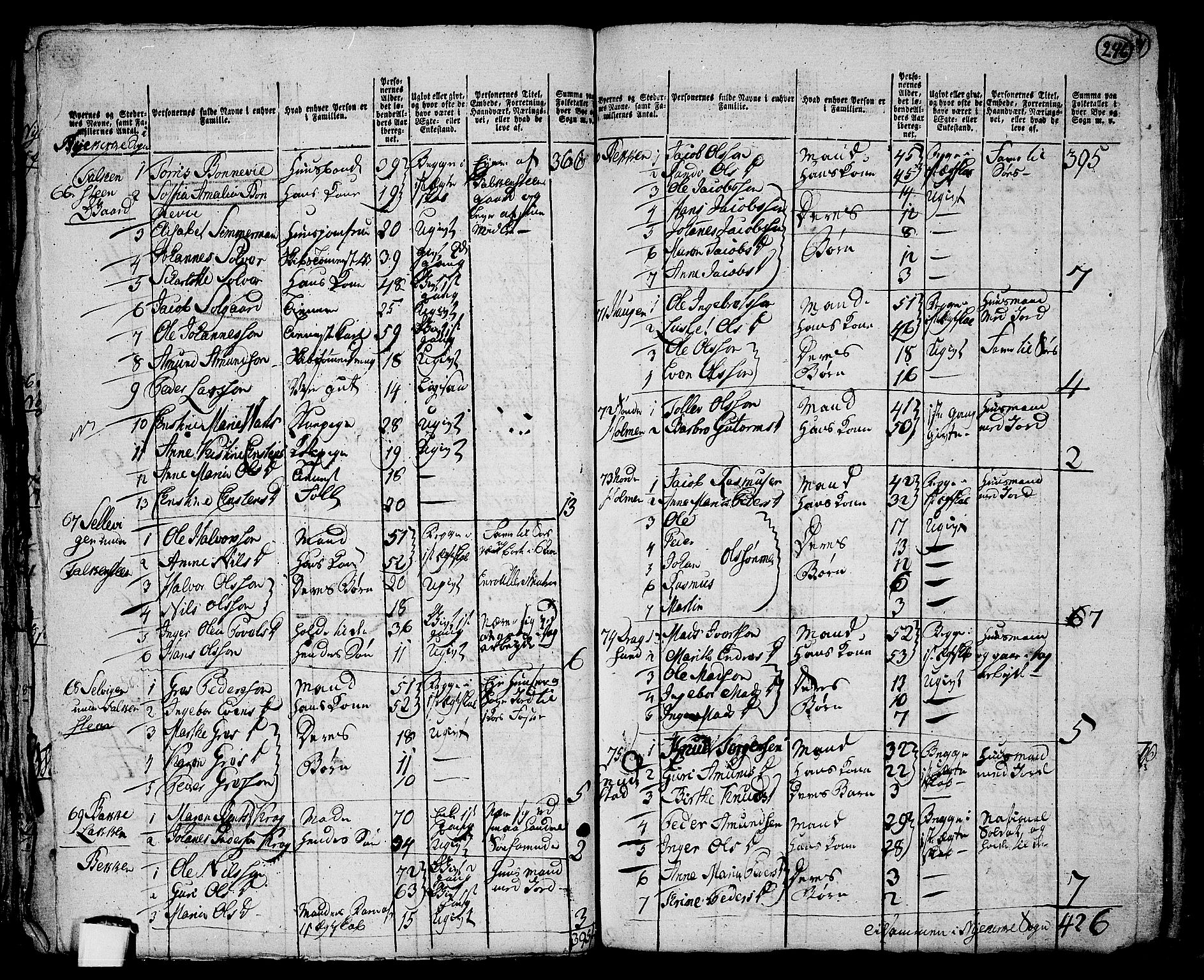 RA, 1801 census for 0717P Borre, 1801, p. 245b-246a