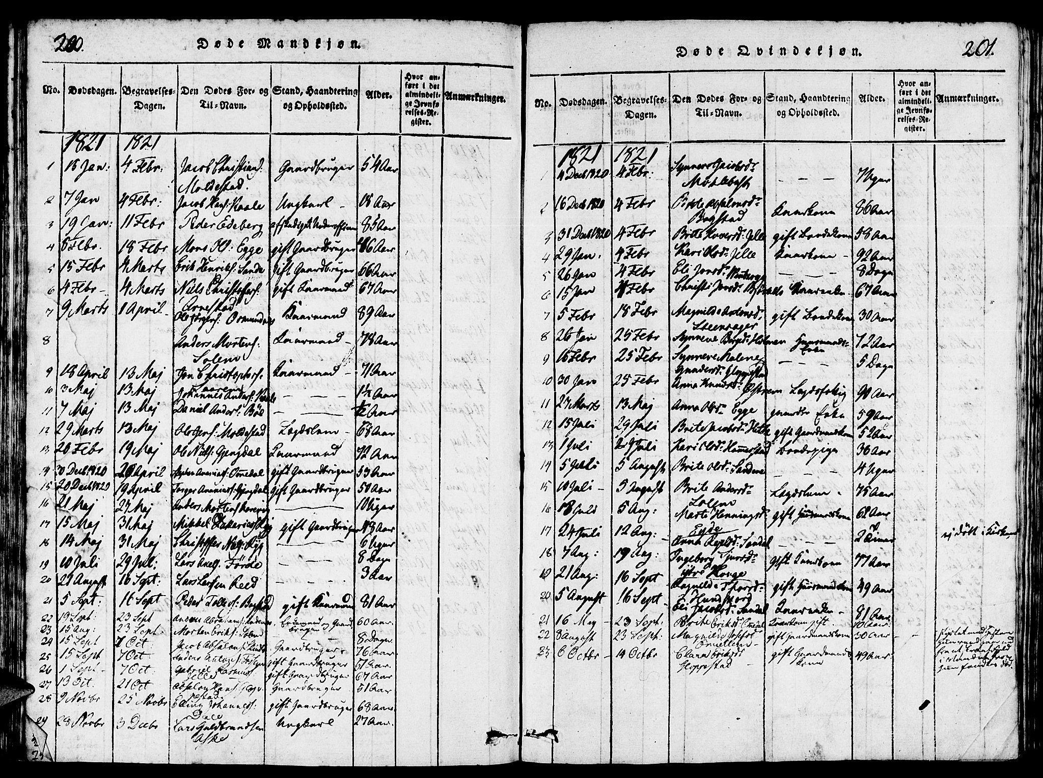 Gloppen sokneprestembete, AV/SAB-A-80101/H/Hab/Haba/L0001: Parish register (copy) no. A 1, 1816-1827, p. 200-201