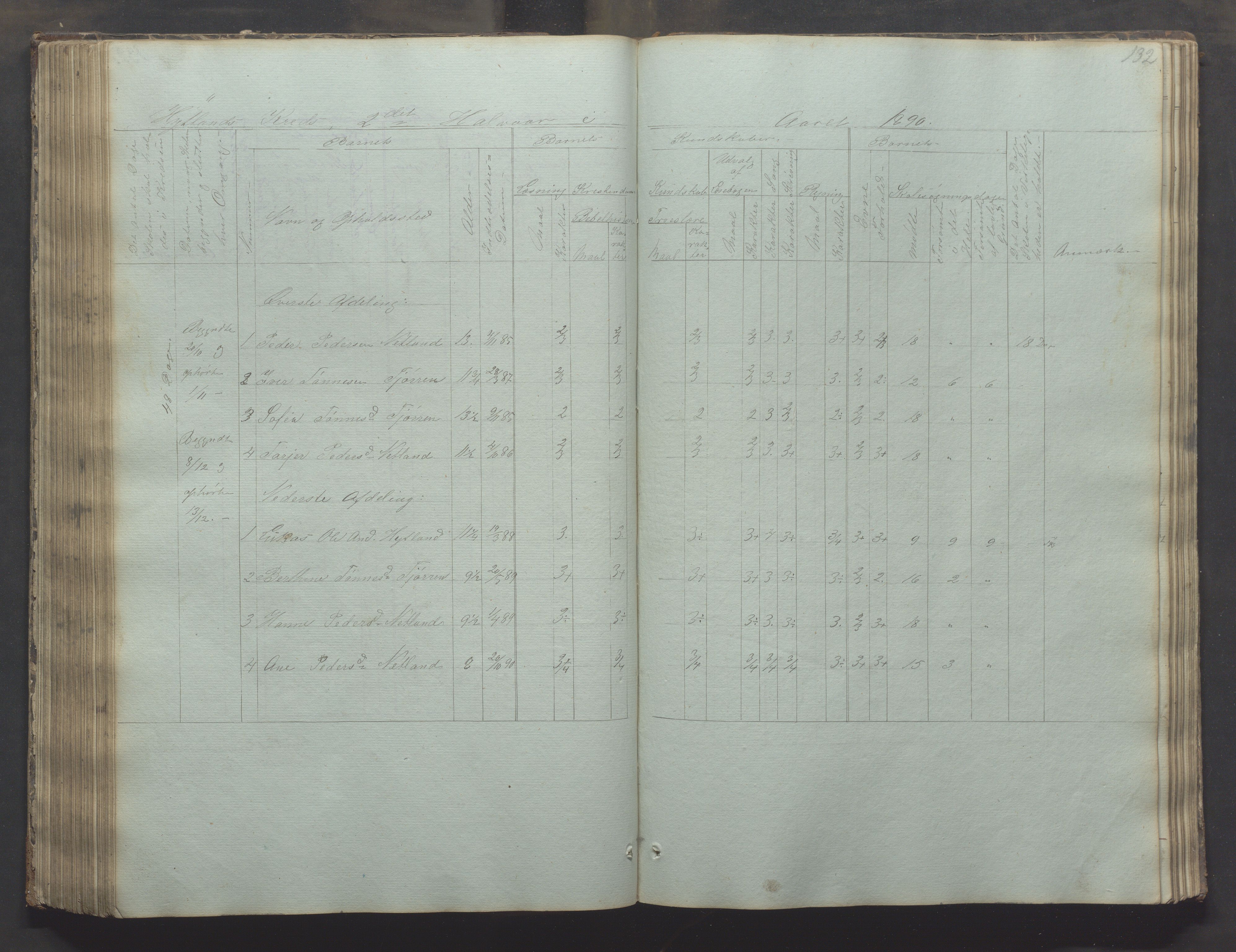 Bjerkreim kommune - Skulestyret, IKAR/K-101539/H/L0002: Skolejournal for vestre skuledistrikt, 1858-1894, p. 131b-132a