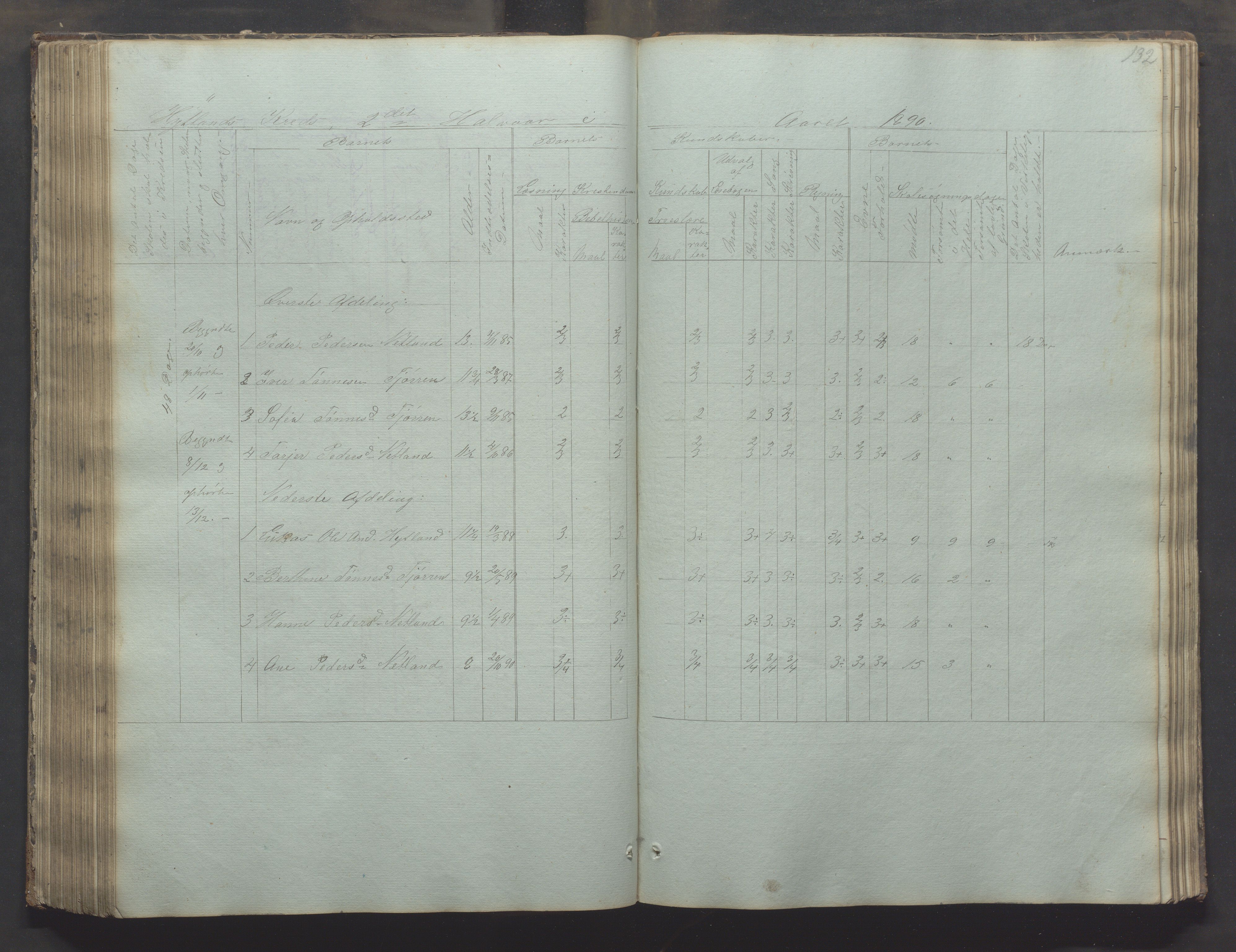 Bjerkreim kommune - Skulestyret, IKAR/K-101539/H/L0002: Skolejournal for vestre skuledistrikt, 1858-1894, p. 131b-132a