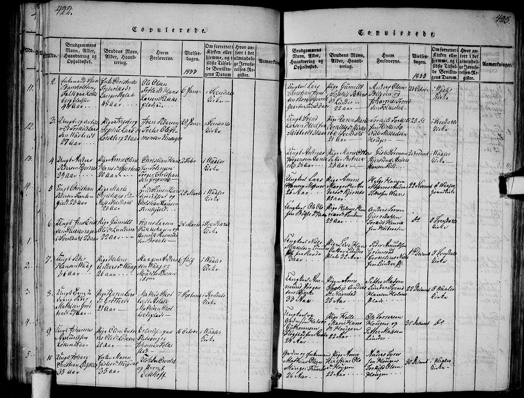 Våler prestekontor Kirkebøker, SAO/A-11083/G/Ga/L0001: Parish register (copy) no. I 1, 1815-1839, p. 422-423