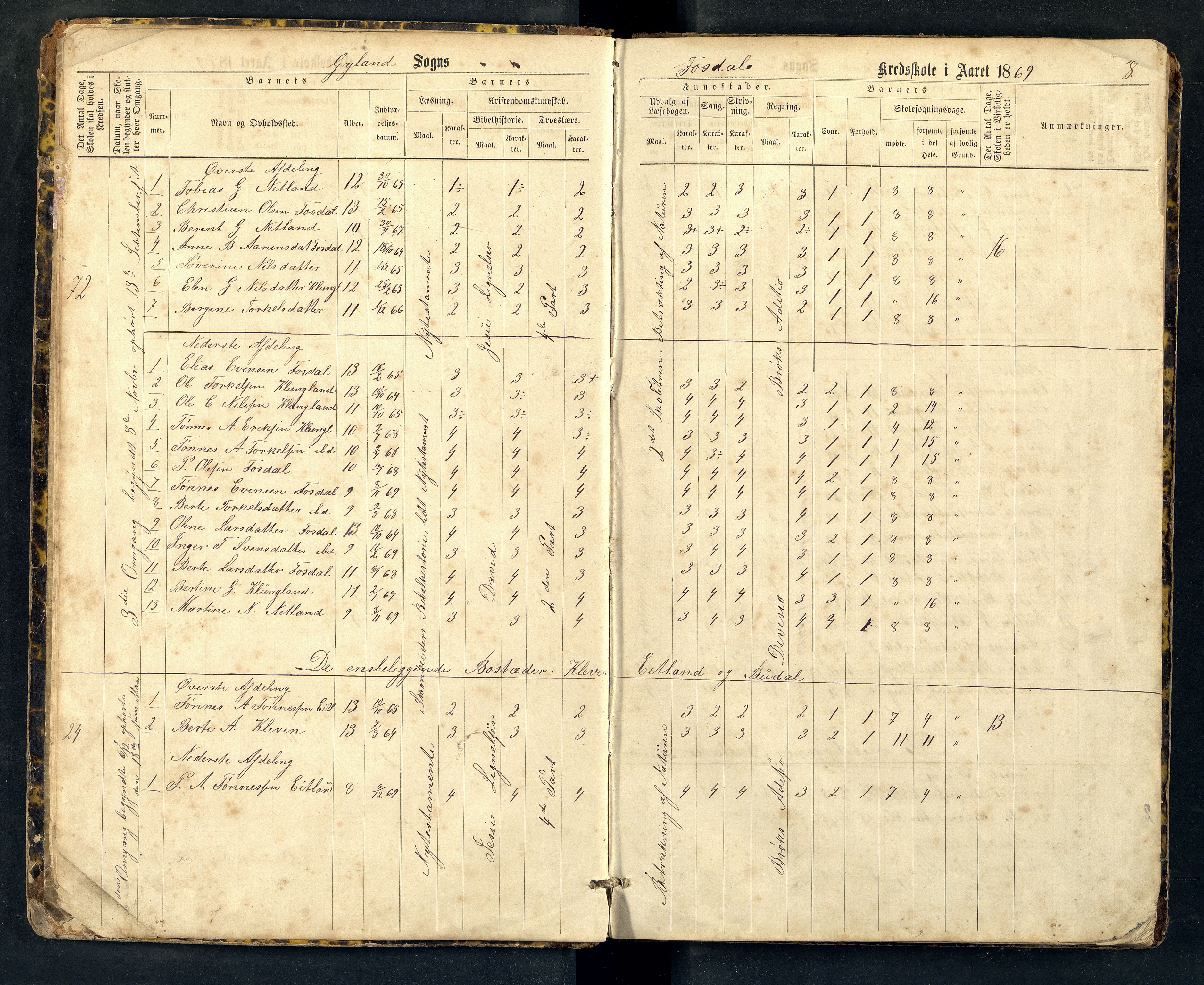 Bakke og Gyland kommune - Fossdal Skole, ARKSOR/1004BG553/H/L0001: Skoleprotokoll, 1869-1887