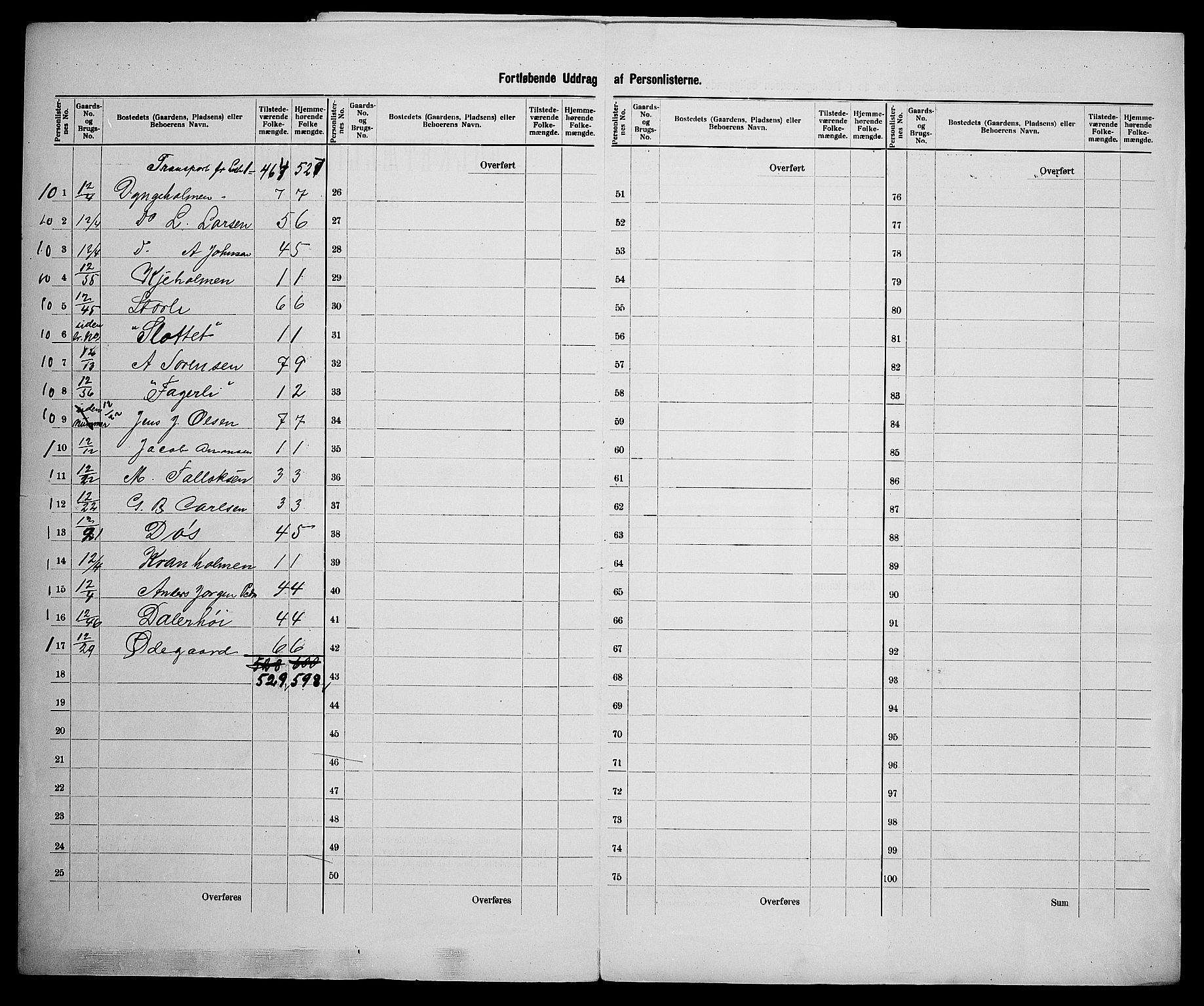 SAK, 1900 census for Dypvåg, 1900, p. 34