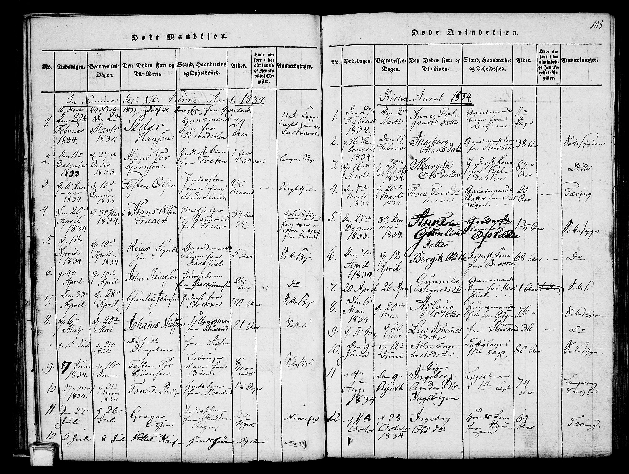 Hjartdal kirkebøker, SAKO/A-270/G/Gc/L0001: Parish register (copy) no. III 1, 1815-1842, p. 105