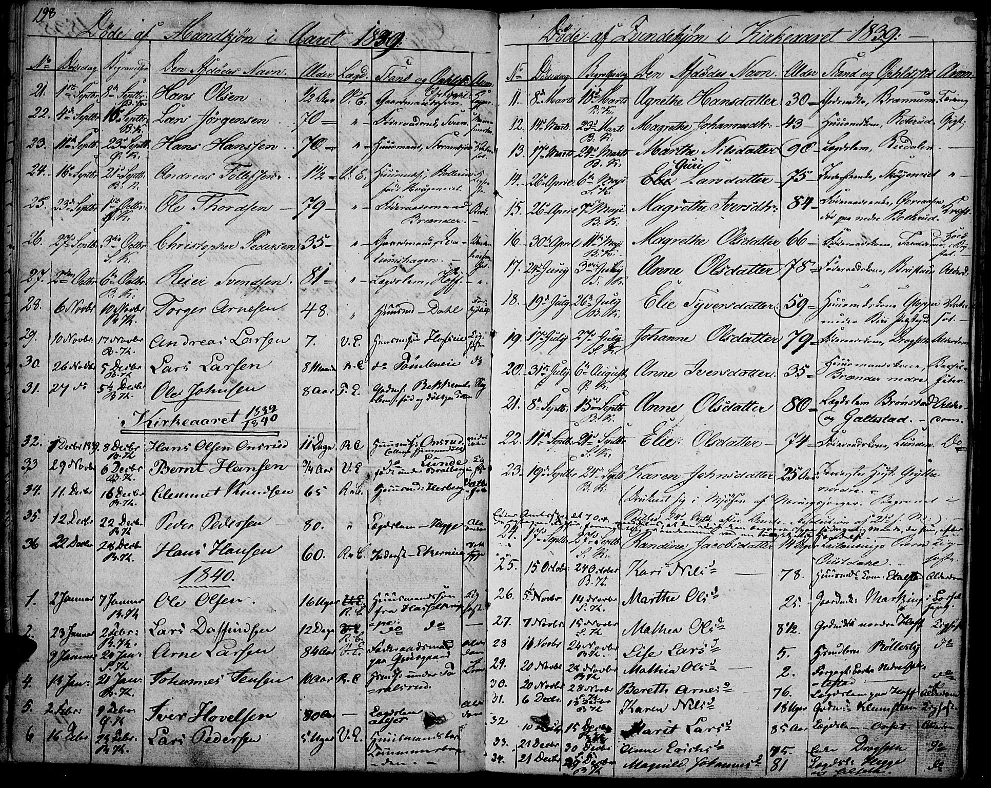 Biri prestekontor, SAH/PREST-096/H/Ha/Haa/L0004: Parish register (official) no. 4, 1829-1842, p. 198