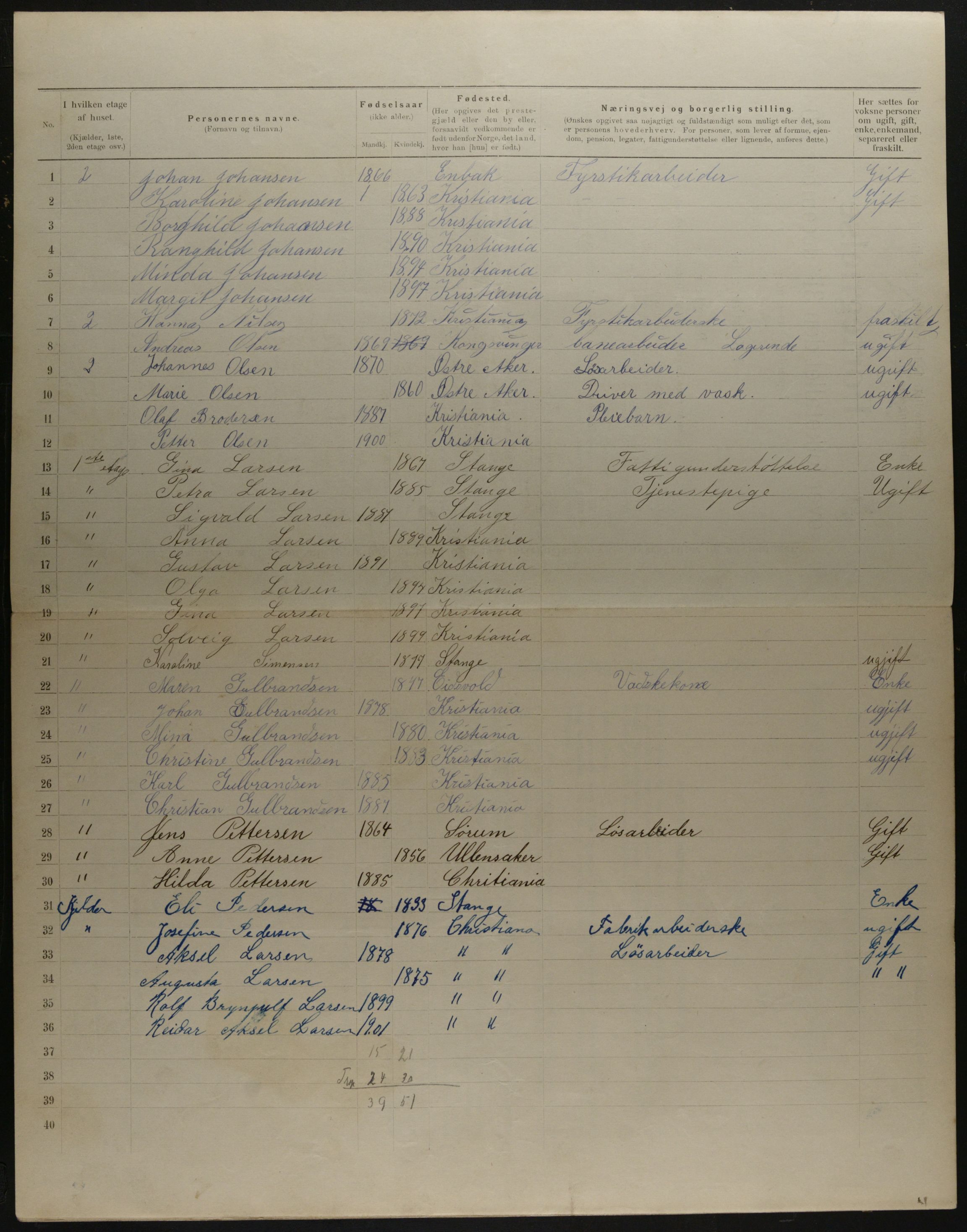 OBA, Municipal Census 1901 for Kristiania, 1901, p. 17731