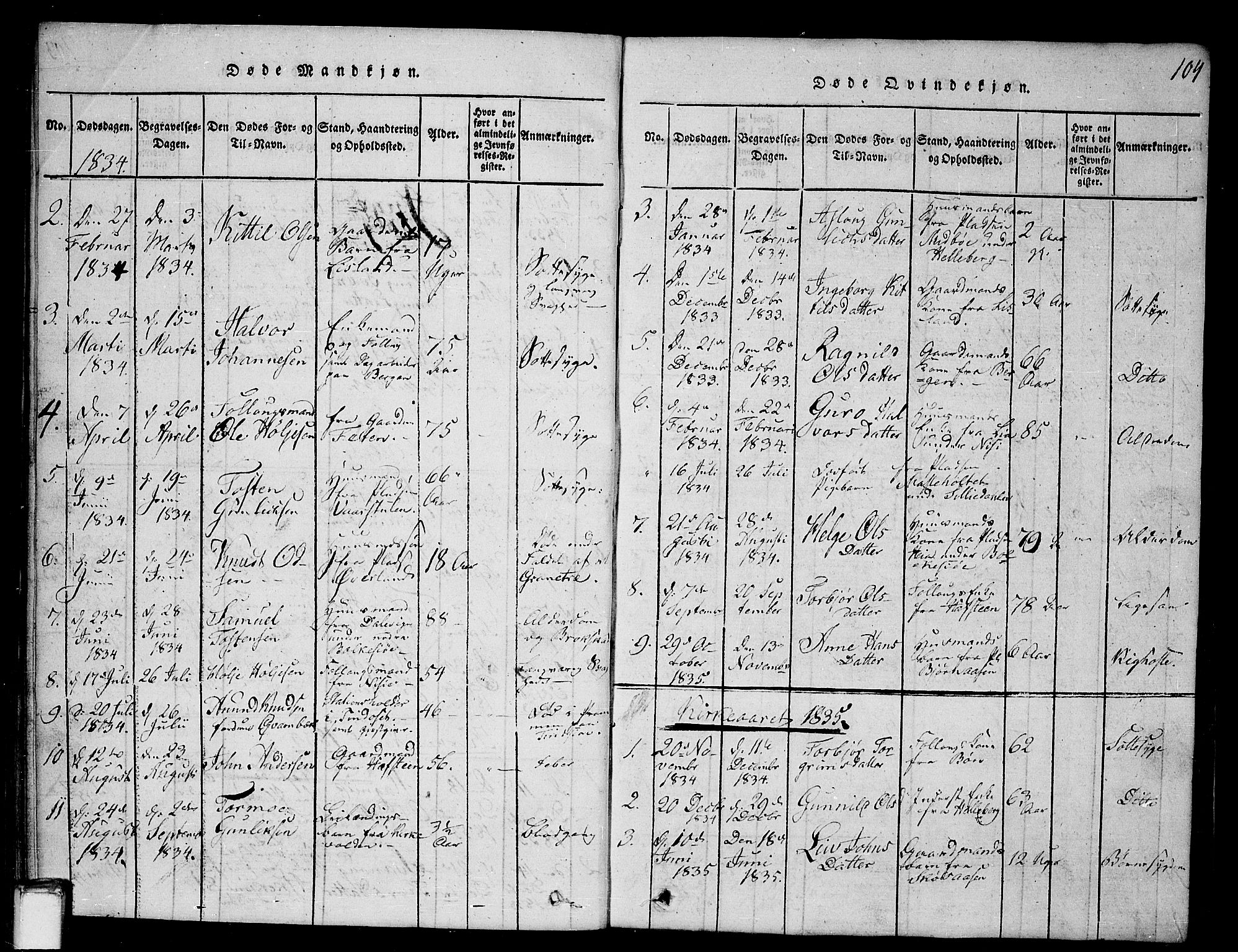 Gransherad kirkebøker, SAKO/A-267/G/Ga/L0001: Parish register (copy) no. I 1, 1815-1842, p. 104
