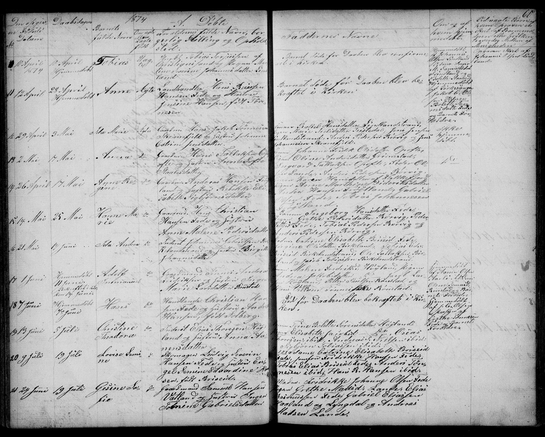 Kvinesdal sokneprestkontor, AV/SAK-1111-0026/F/Fb/Fba/L0003: Parish register (copy) no. B 3, 1858-1893, p. 60