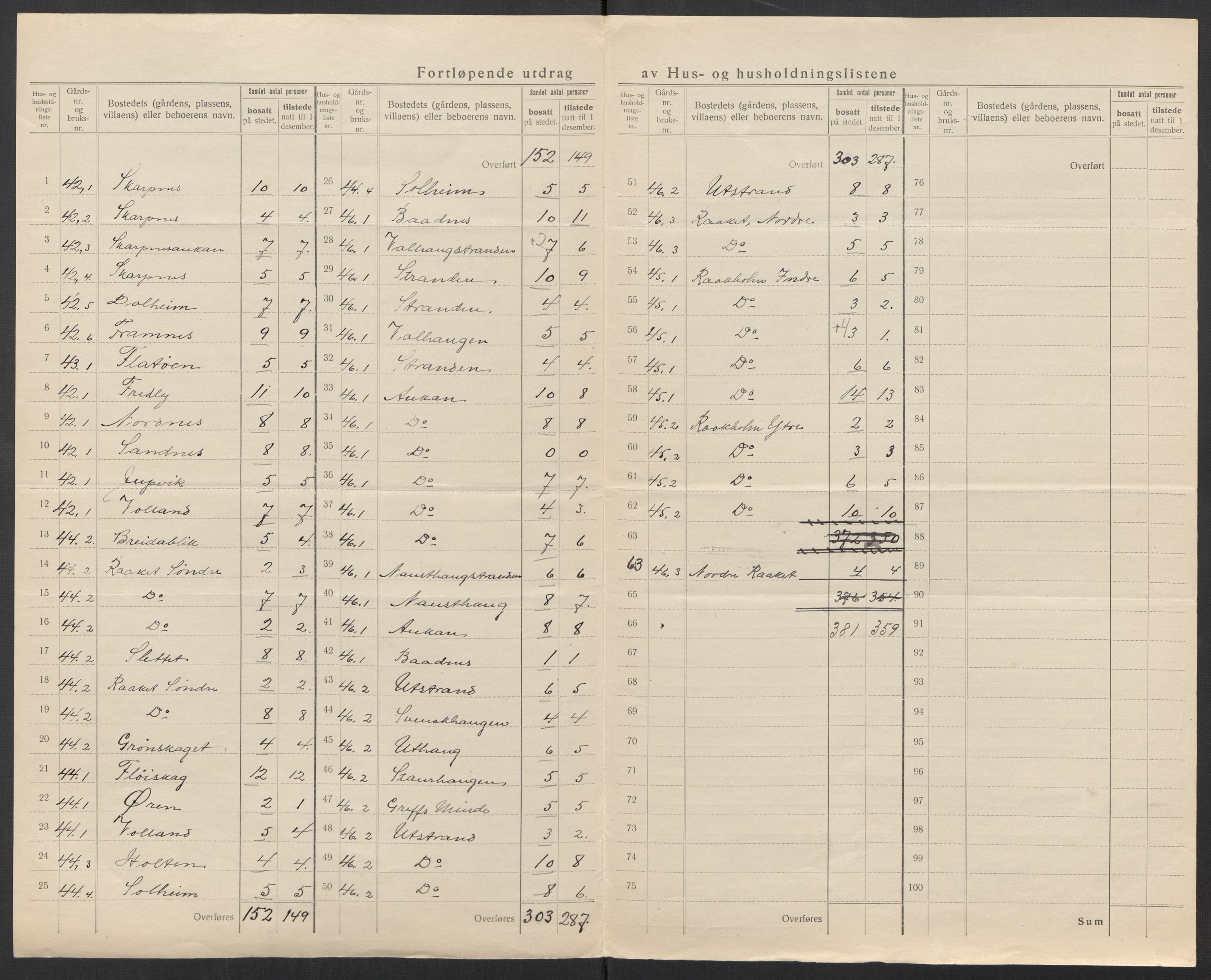 SAT, 1920 census for Brattvær, 1920, p. 18