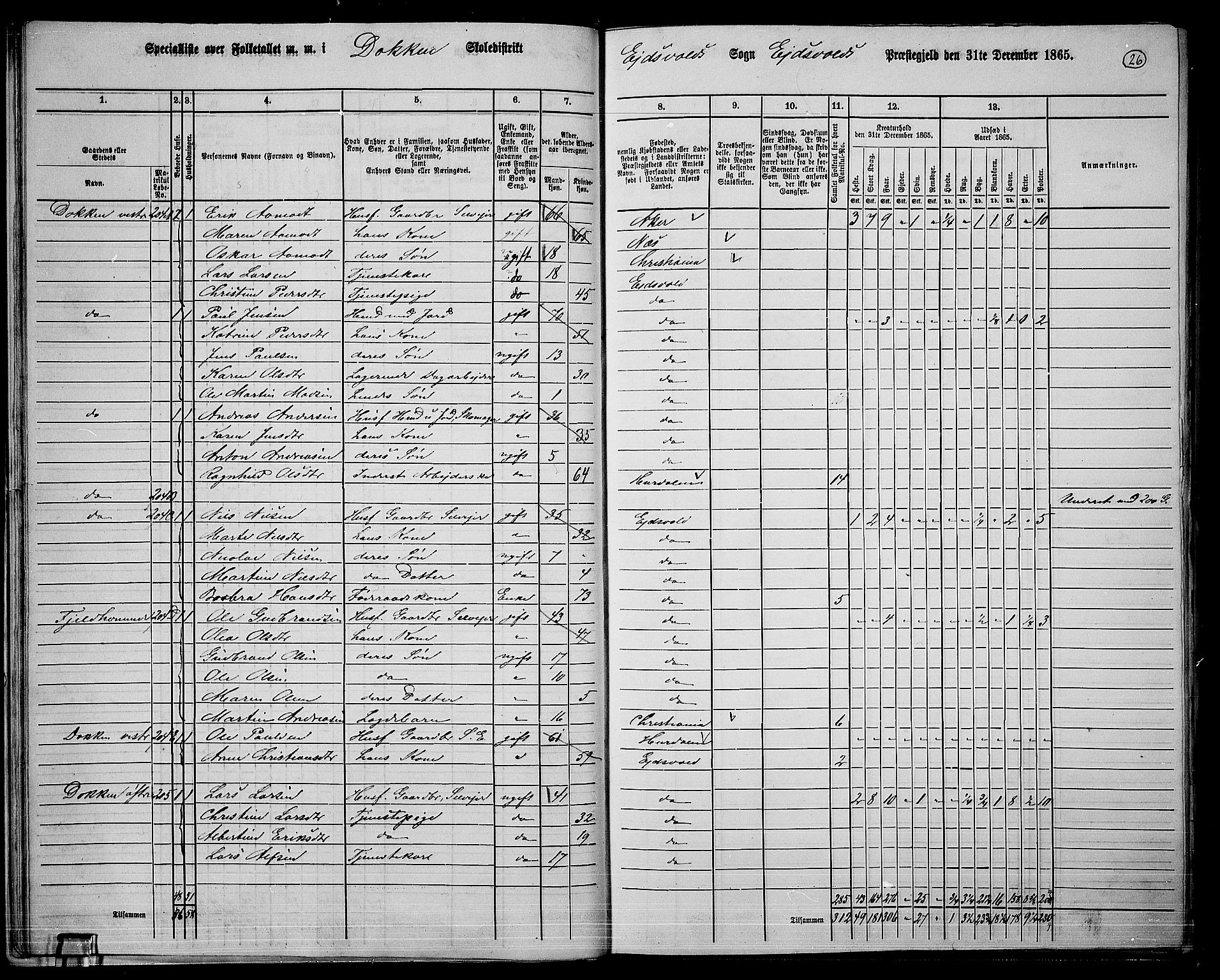 RA, 1865 census for Eidsvoll, 1865, p. 25