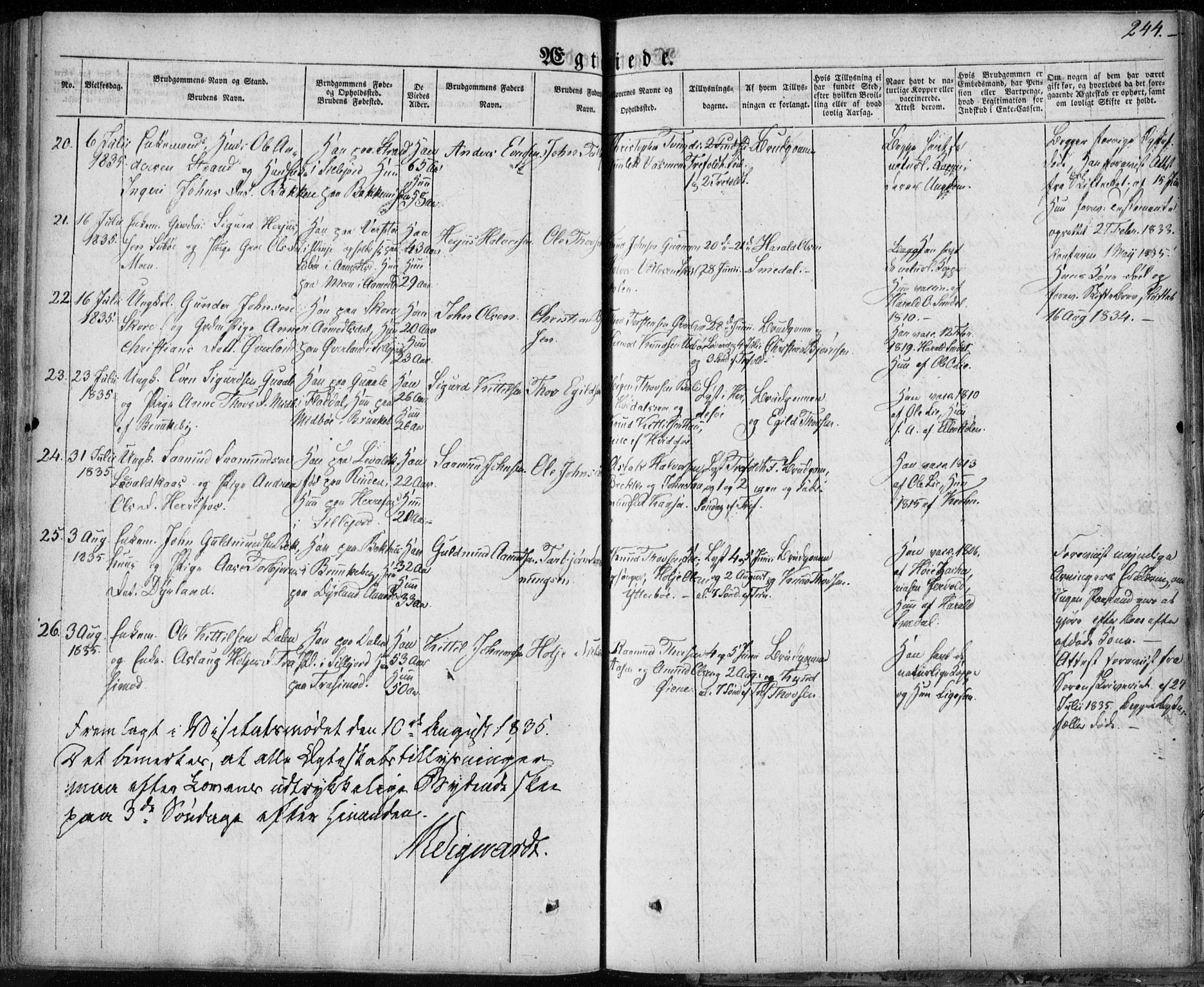 Seljord kirkebøker, SAKO/A-20/F/Fa/L0011: Parish register (official) no. I 11, 1831-1849, p. 244