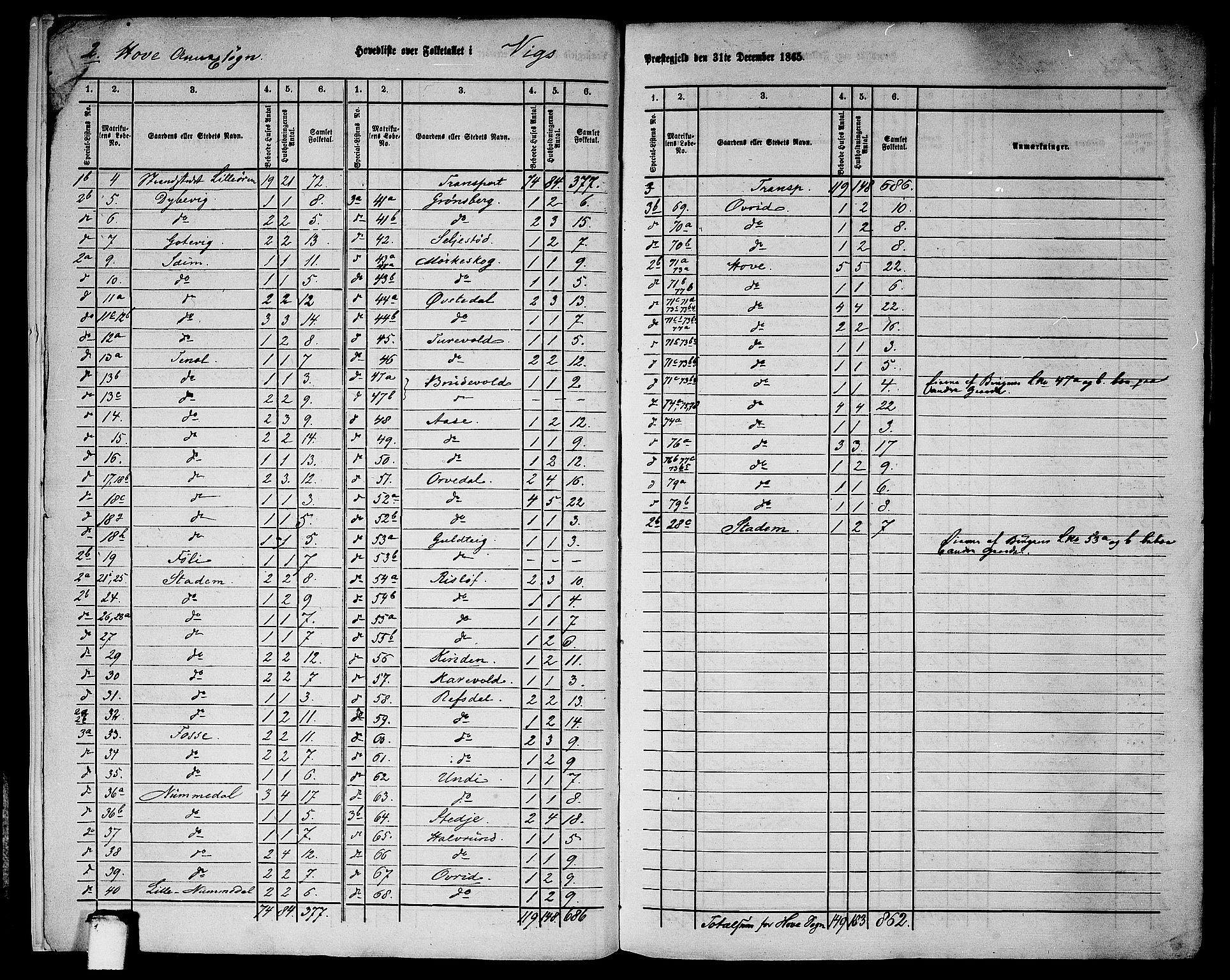 RA, 1865 census for Vik, 1865, p. 6