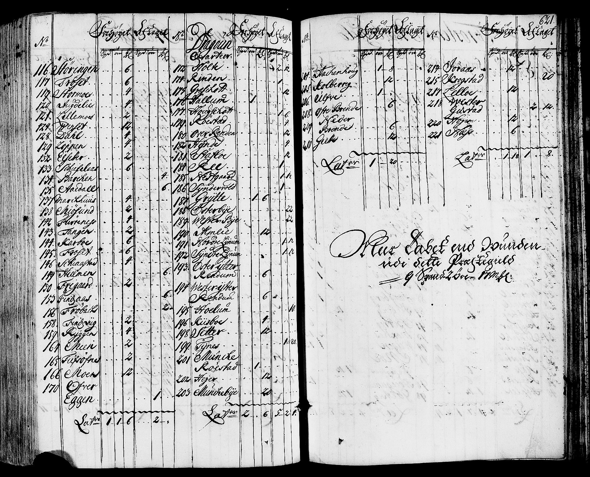 Rentekammeret inntil 1814, Realistisk ordnet avdeling, RA/EA-4070/N/Nb/Nbf/L0164: Stjørdal og Verdal eksaminasjonsprotokoll, 1723, p. 630