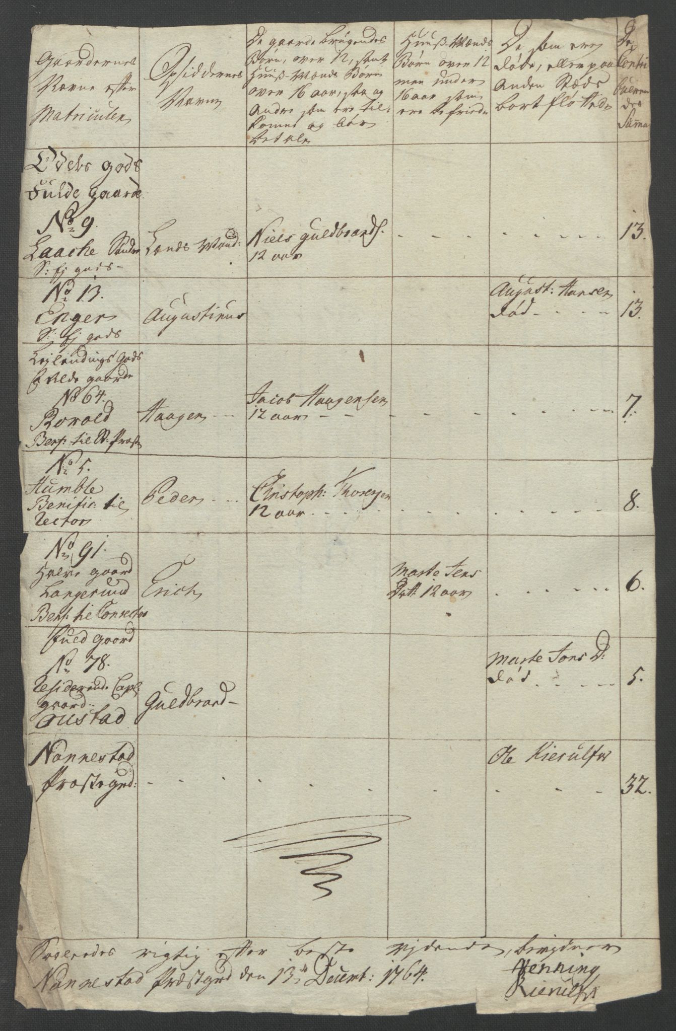 Rentekammeret inntil 1814, Reviderte regnskaper, Fogderegnskap, RA/EA-4092/R12/L0804: Ekstraskatten Øvre Romerike, 1764, p. 49