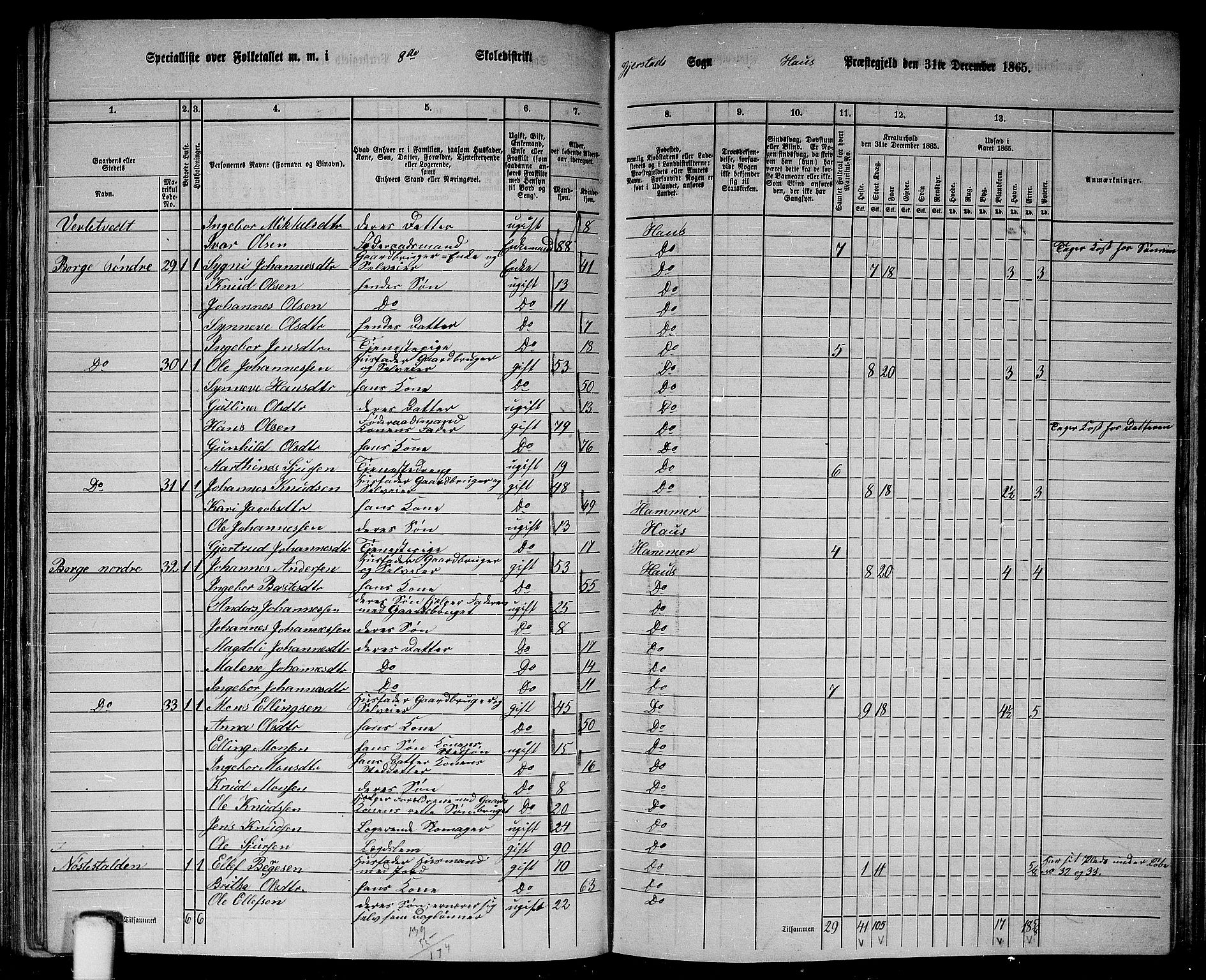 RA, 1865 census for Haus, 1865, p. 154