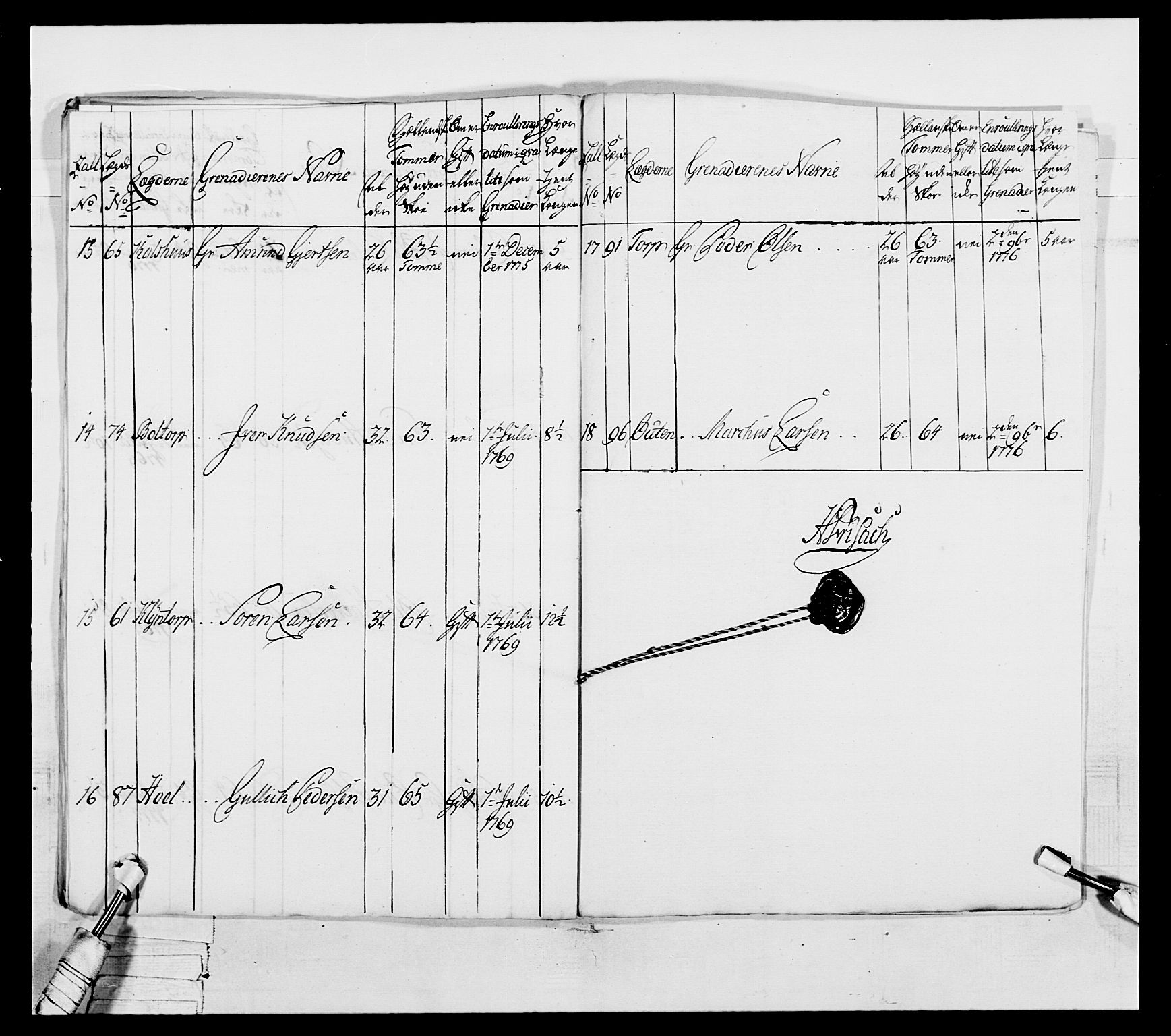 Generalitets- og kommissariatskollegiet, Det kongelige norske kommissariatskollegium, RA/EA-5420/E/Eh/L0043a: 2. Akershusiske nasjonale infanteriregiment, 1767-1778, p. 628