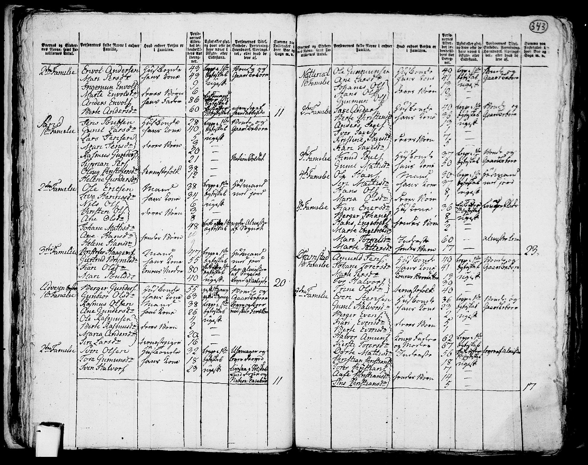 RA, 1801 census for 0122P Trøgstad, 1801, p. 342b-343a