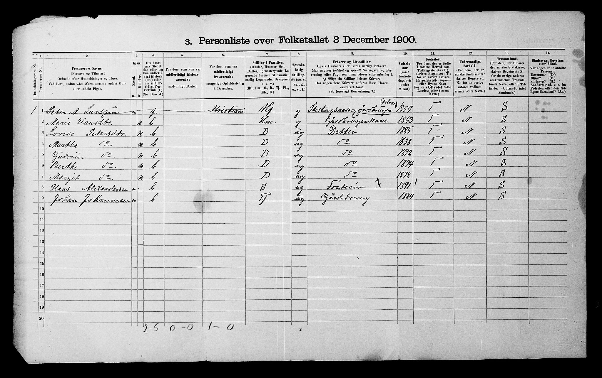 SATØ, 1900 census for Balsfjord, 1900, p. 33