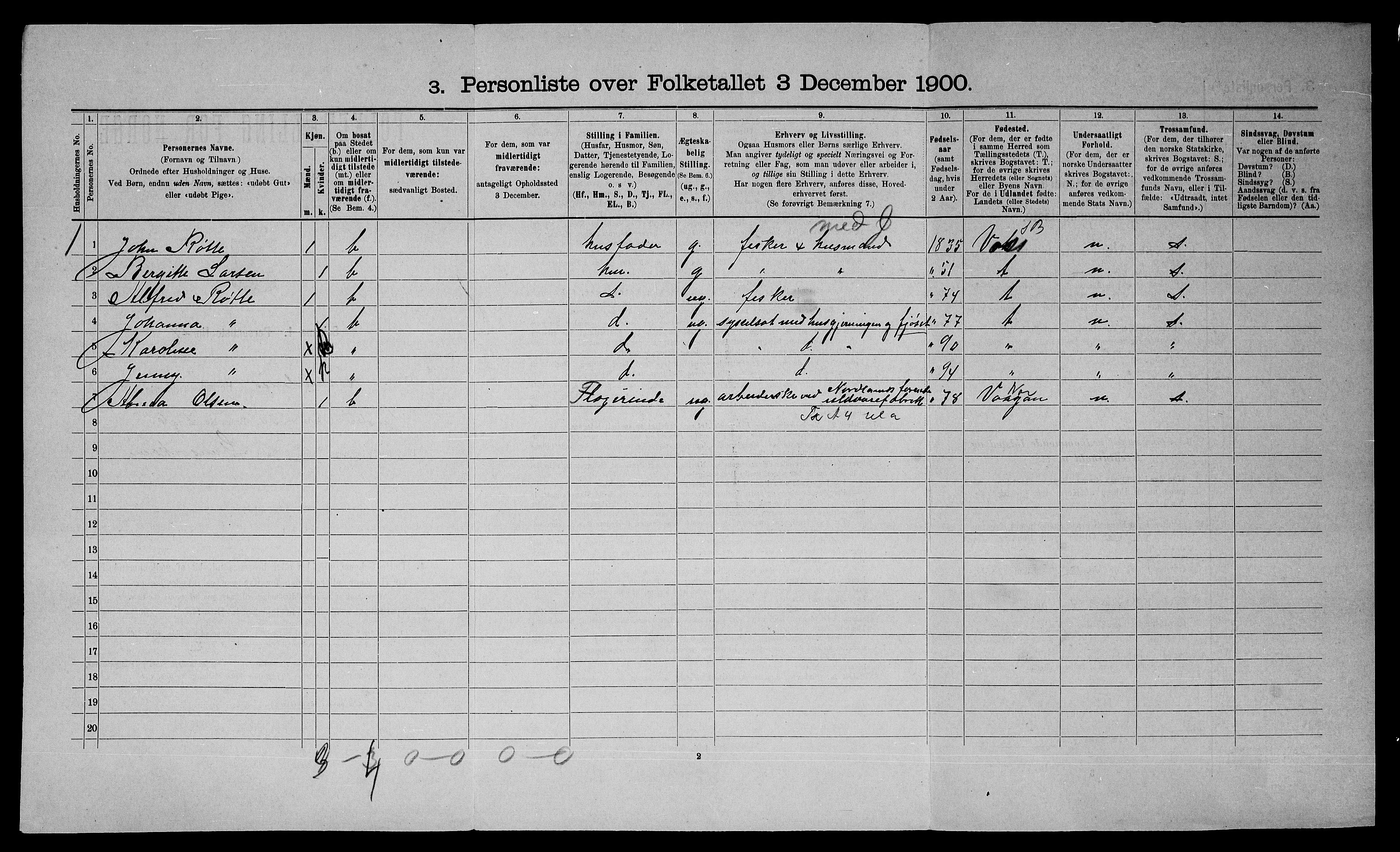 SATØ, 1900 census for Trondenes, 1900, p. 271