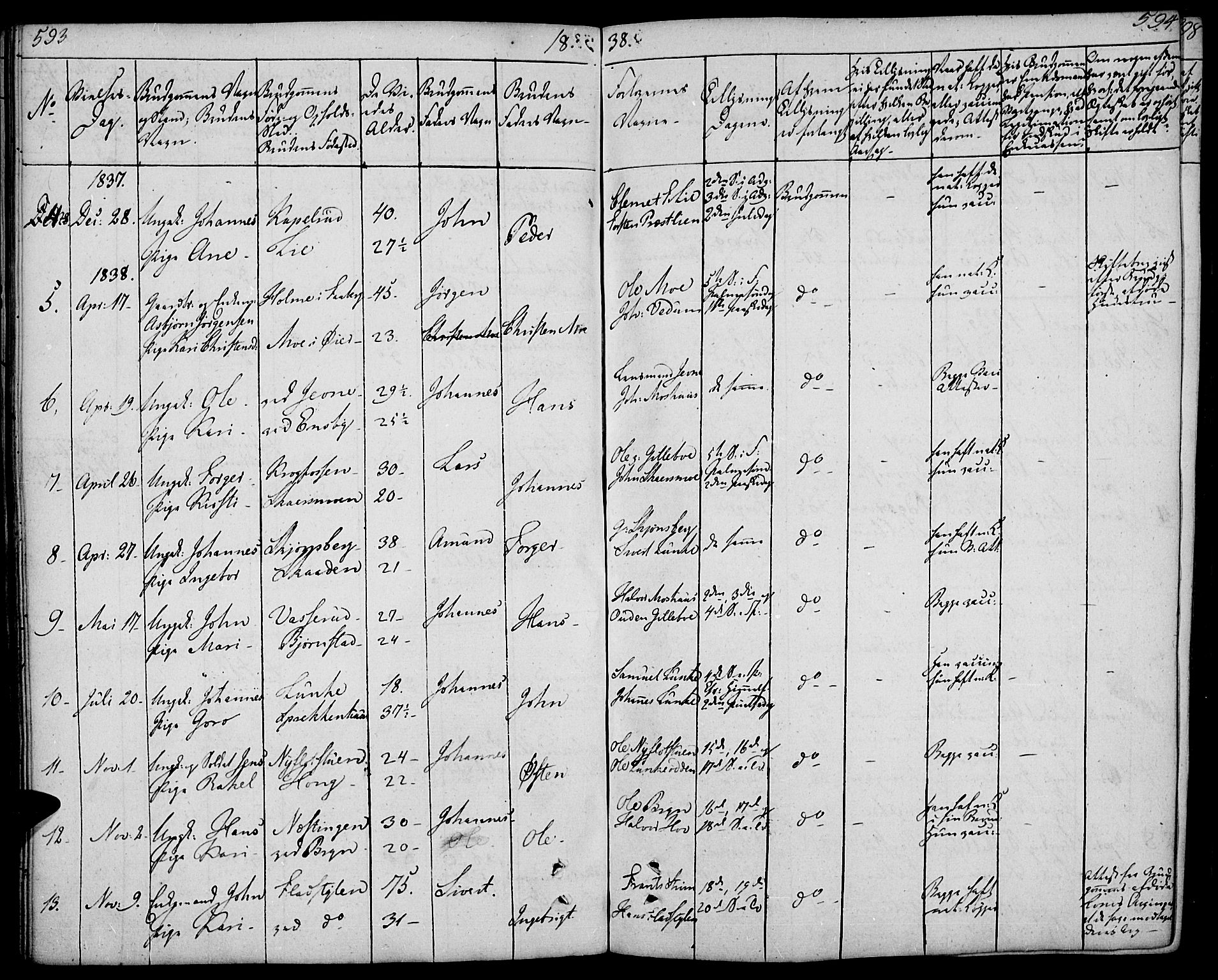 Øyer prestekontor, SAH/PREST-084/H/Ha/Haa/L0004: Parish register (official) no. 4, 1824-1841, p. 593-594